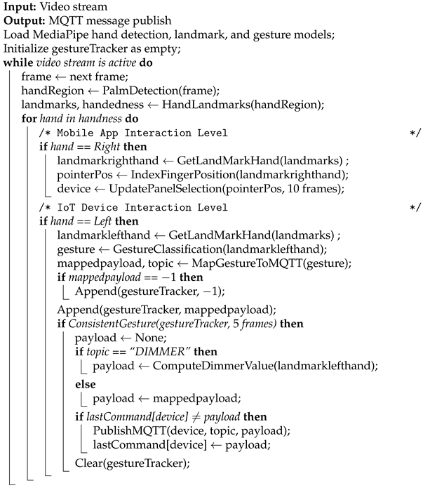 Sensors 26 00061 i001