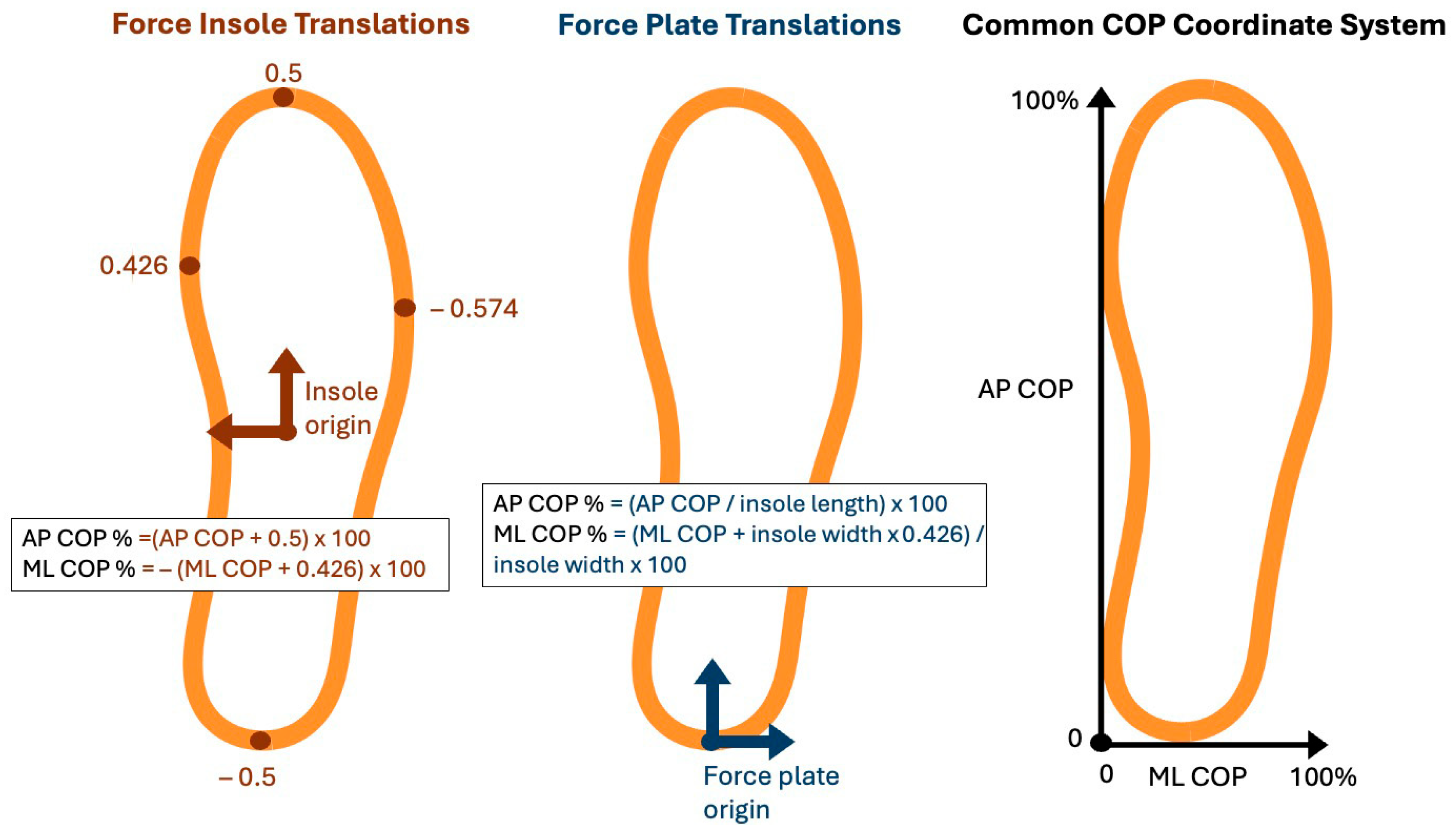 Sensors 26 00066 g001