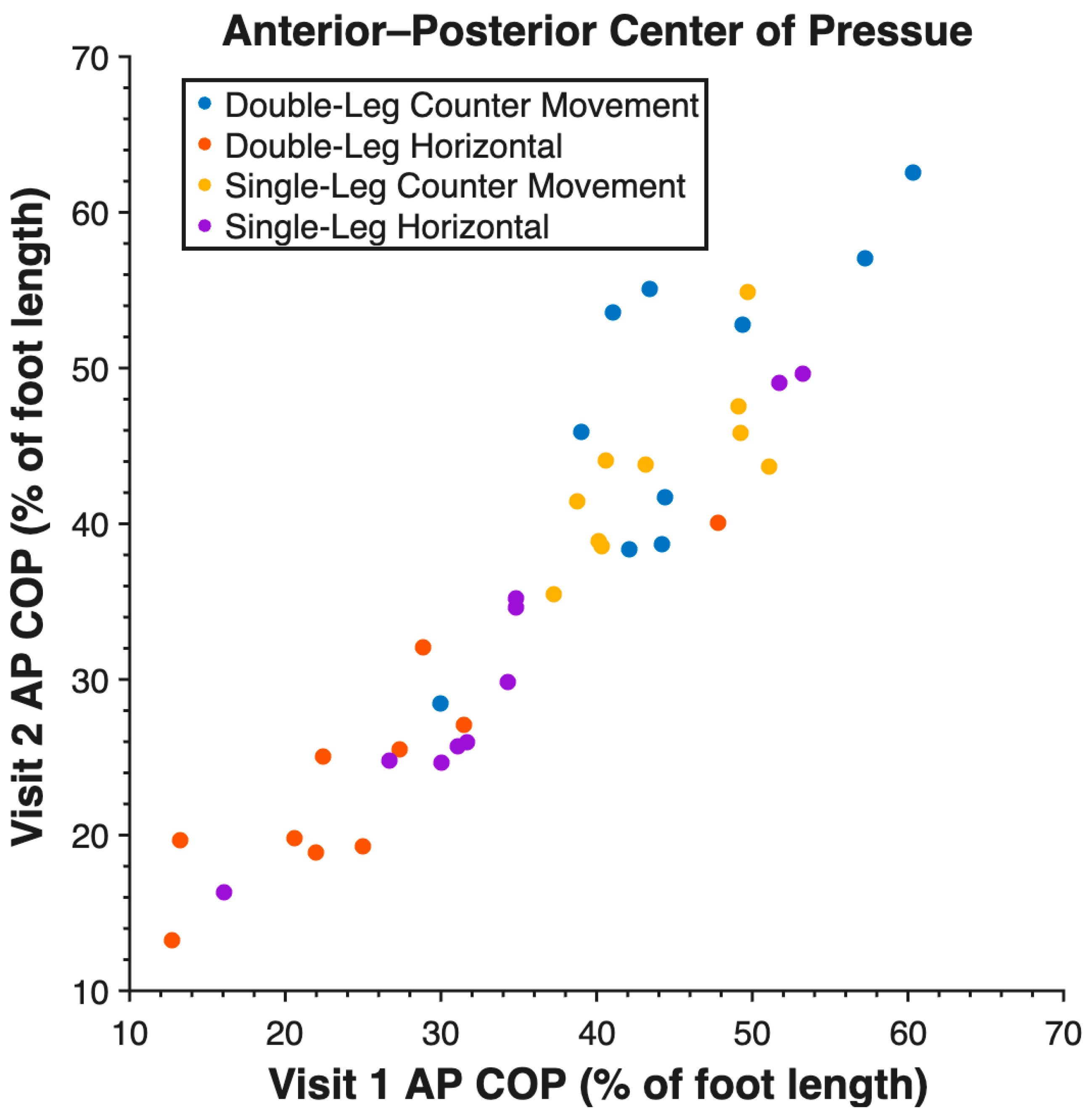 Sensors 26 00066 g003