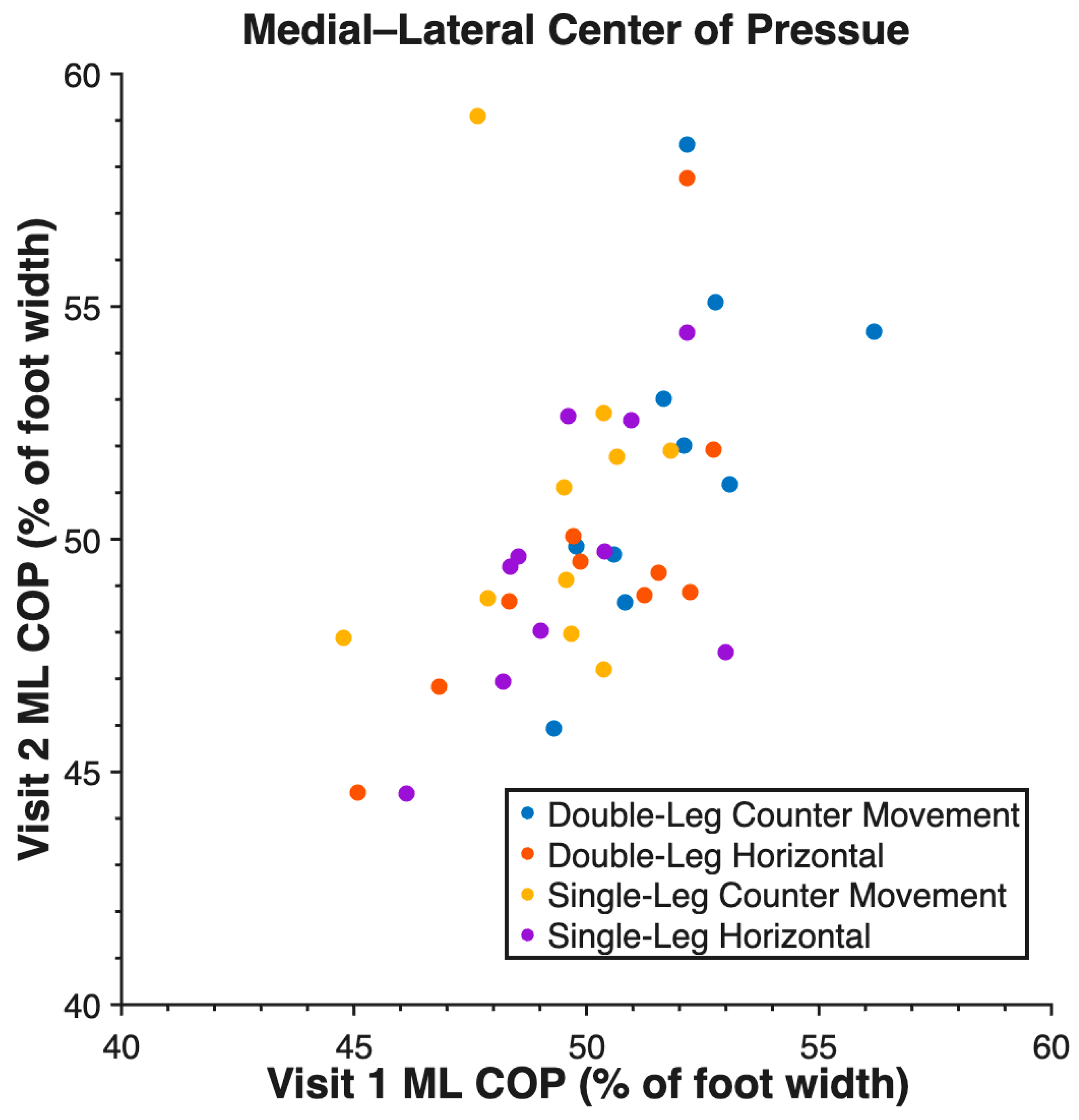 Sensors 26 00066 g004