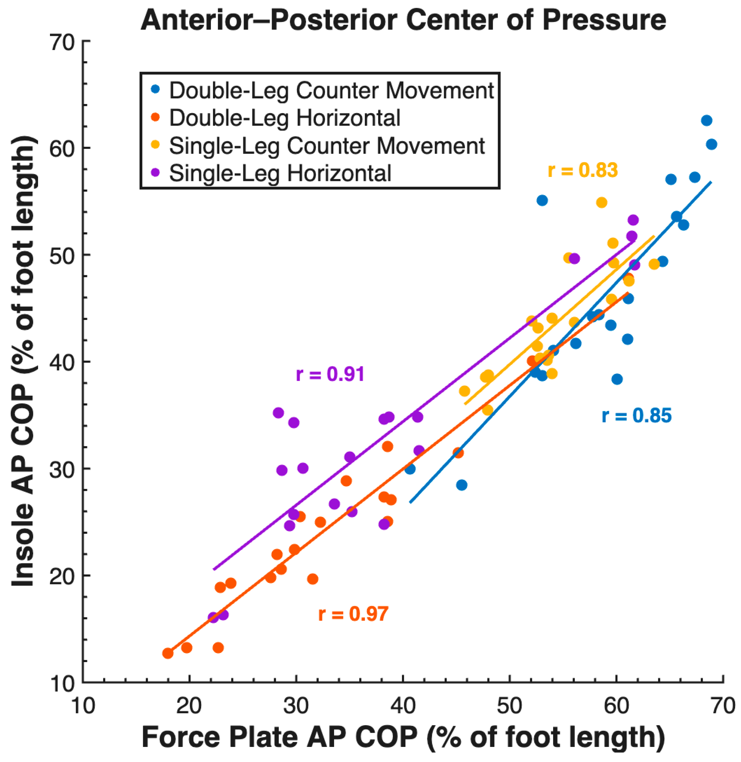 Sensors 26 00066 g0a2