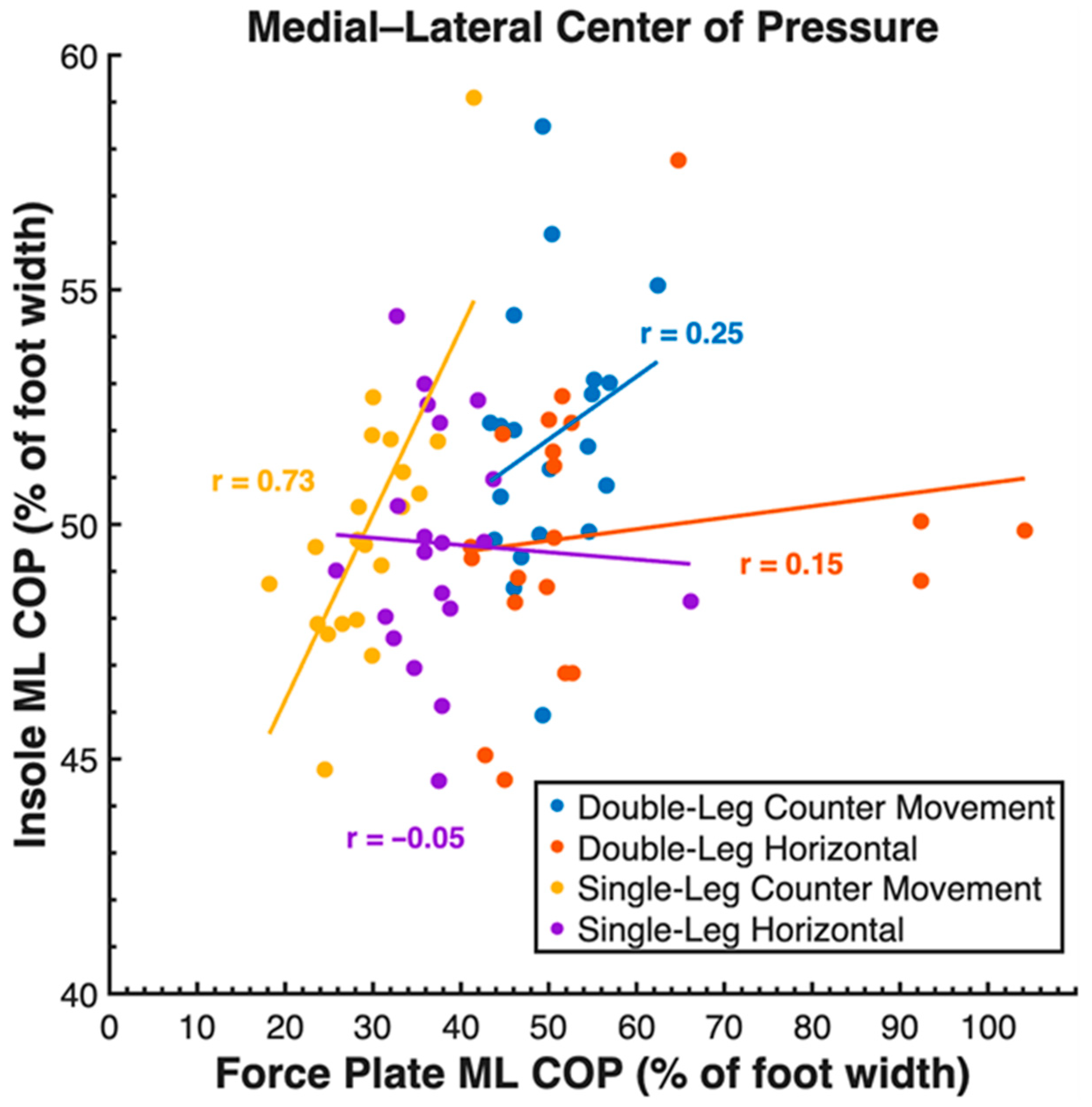 Sensors 26 00066 g0a3