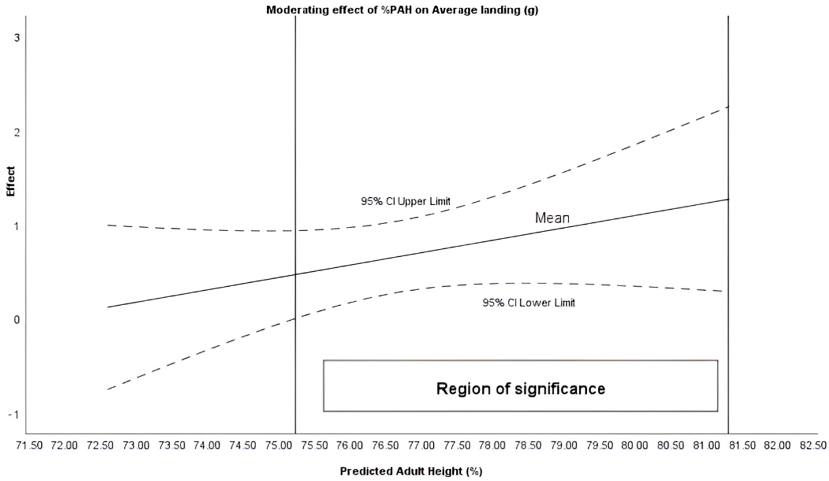 Sensors 26 00068 g002