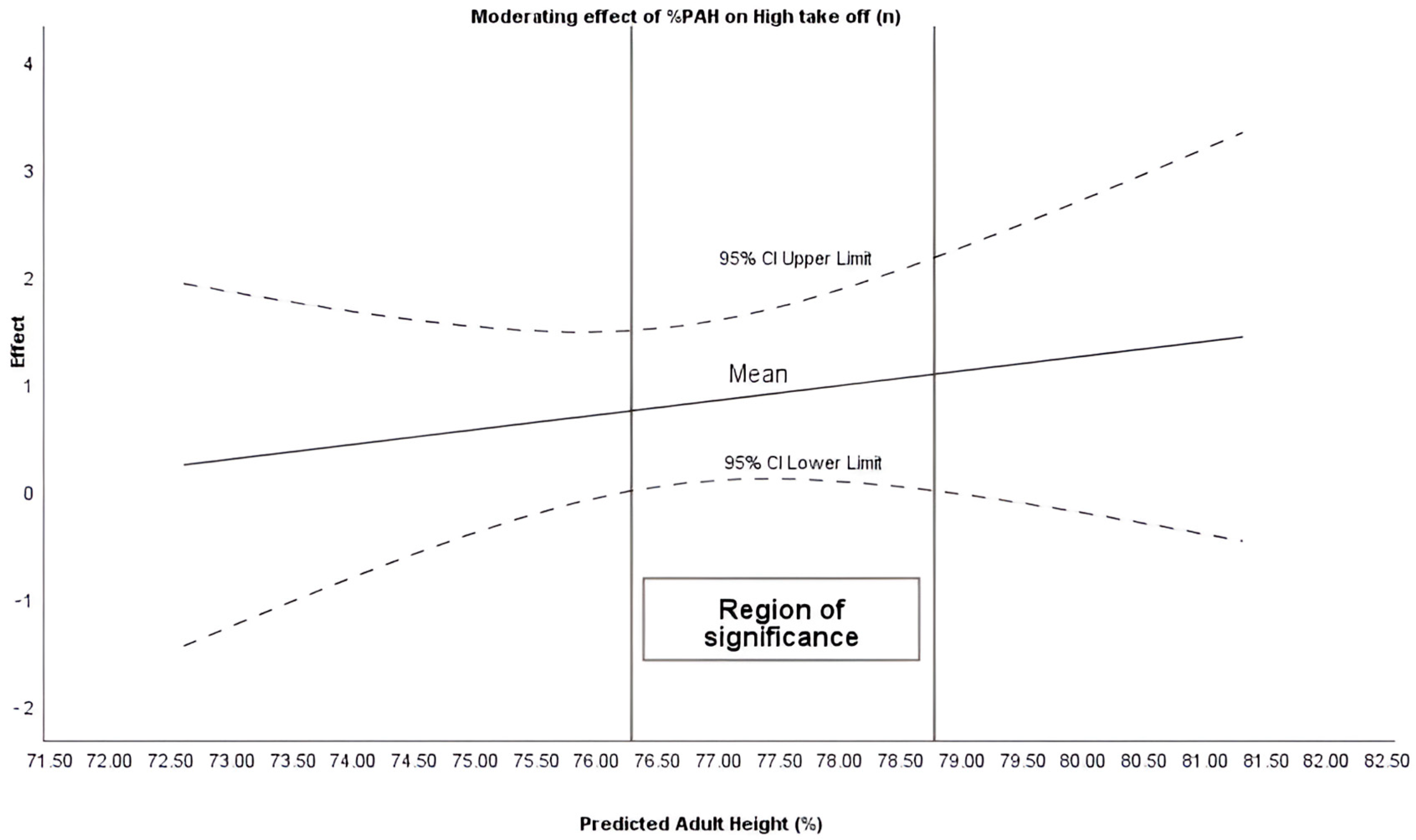 Sensors 26 00068 g003