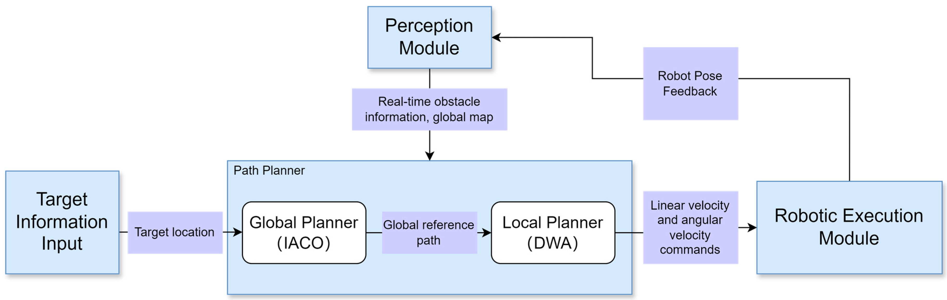 Sensors 26 00072 g001