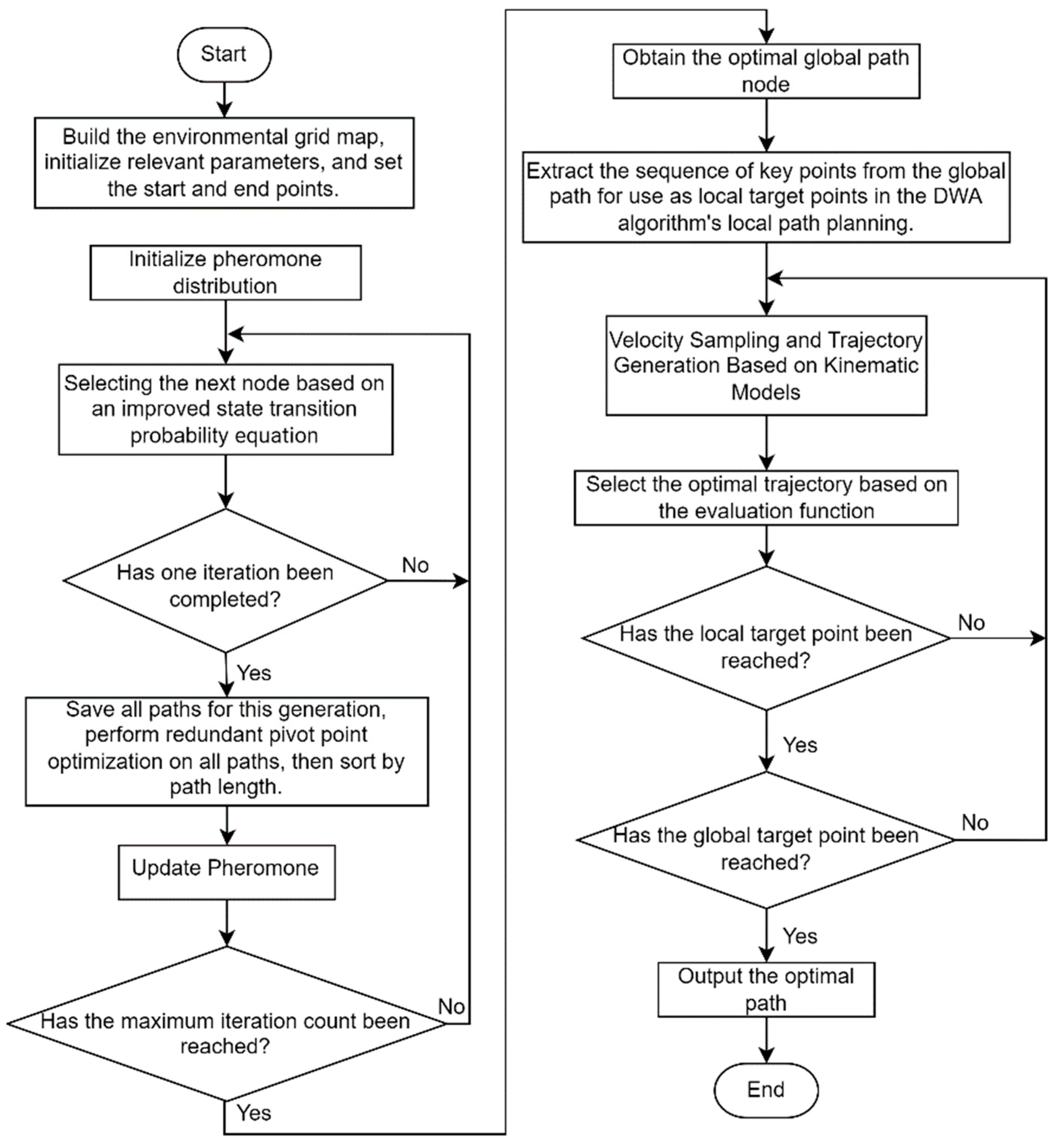 Sensors 26 00072 g007