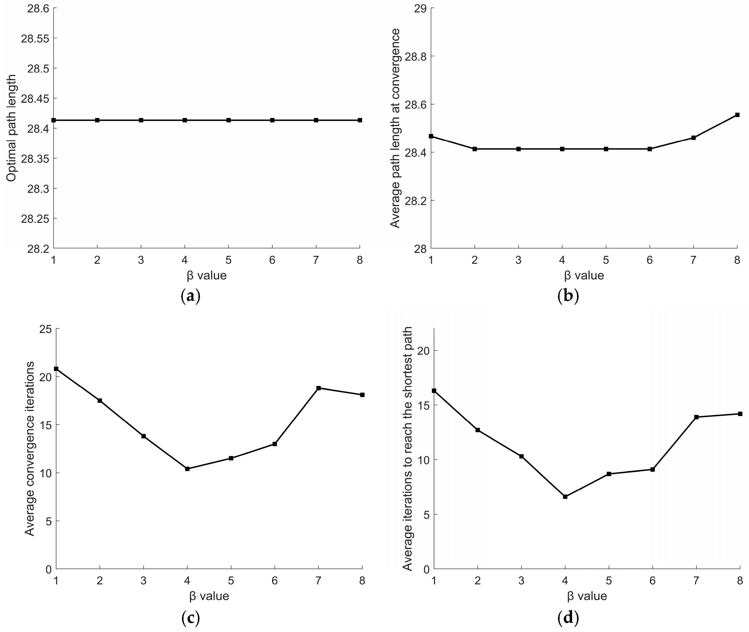 Sensors 26 00072 g010