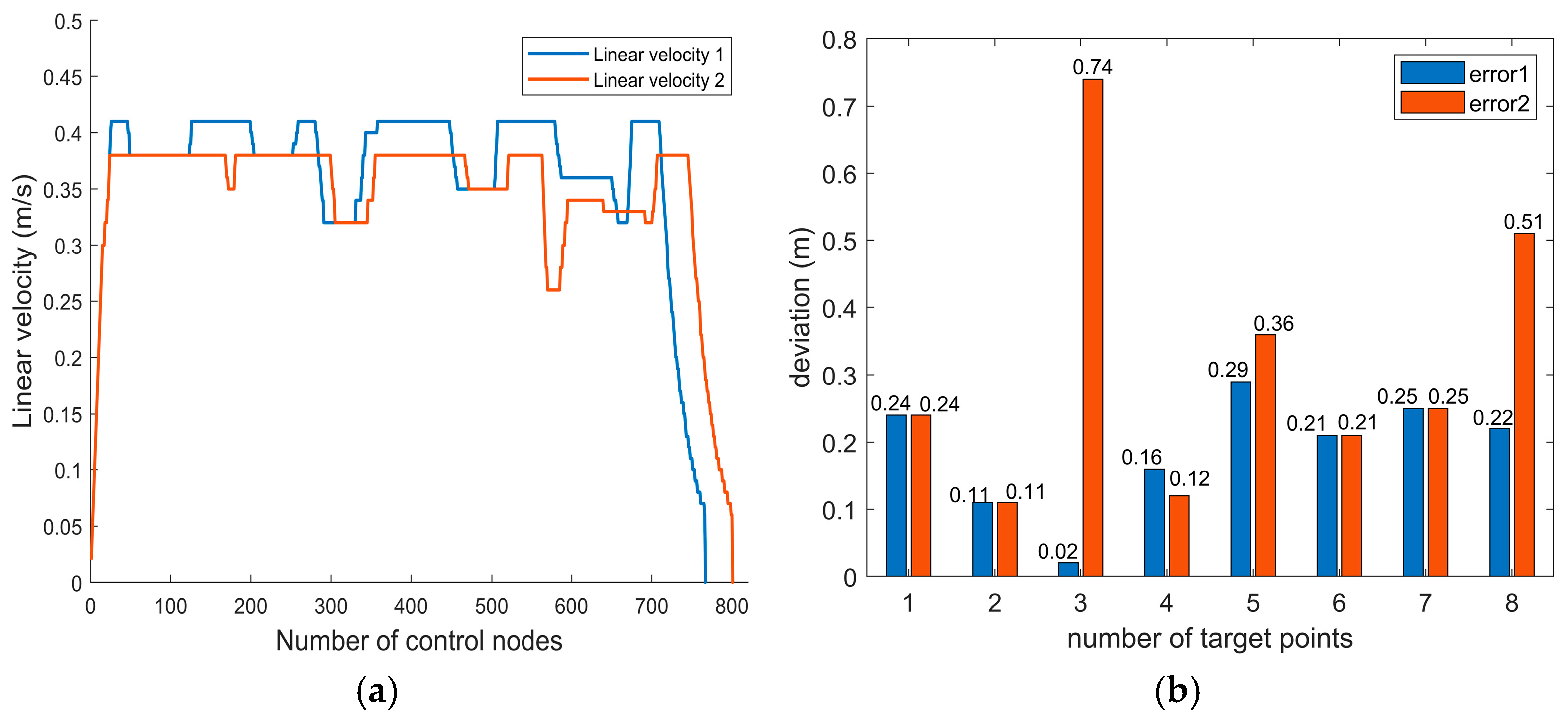 Sensors 26 00072 g023