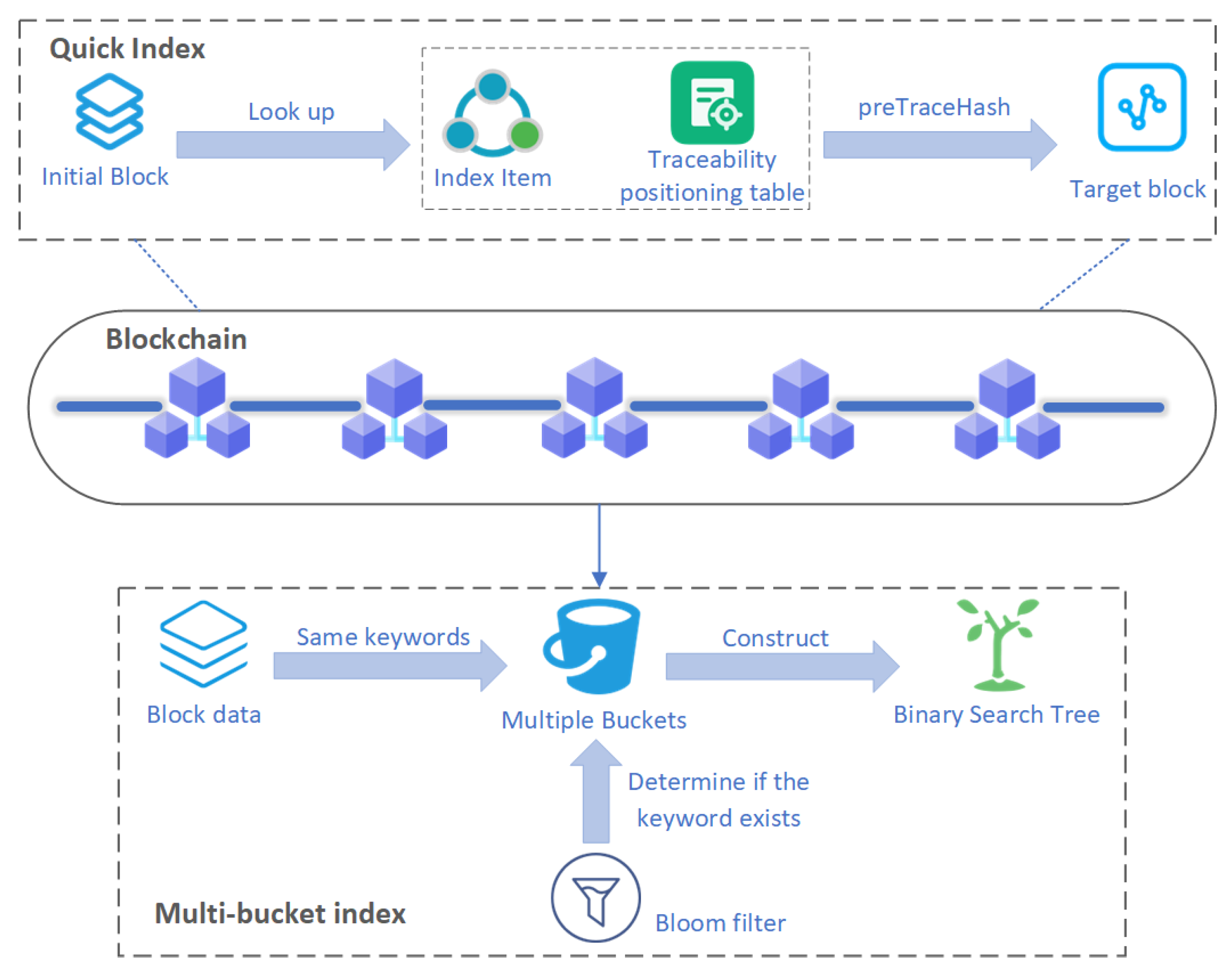 Sensors 26 00074 g002