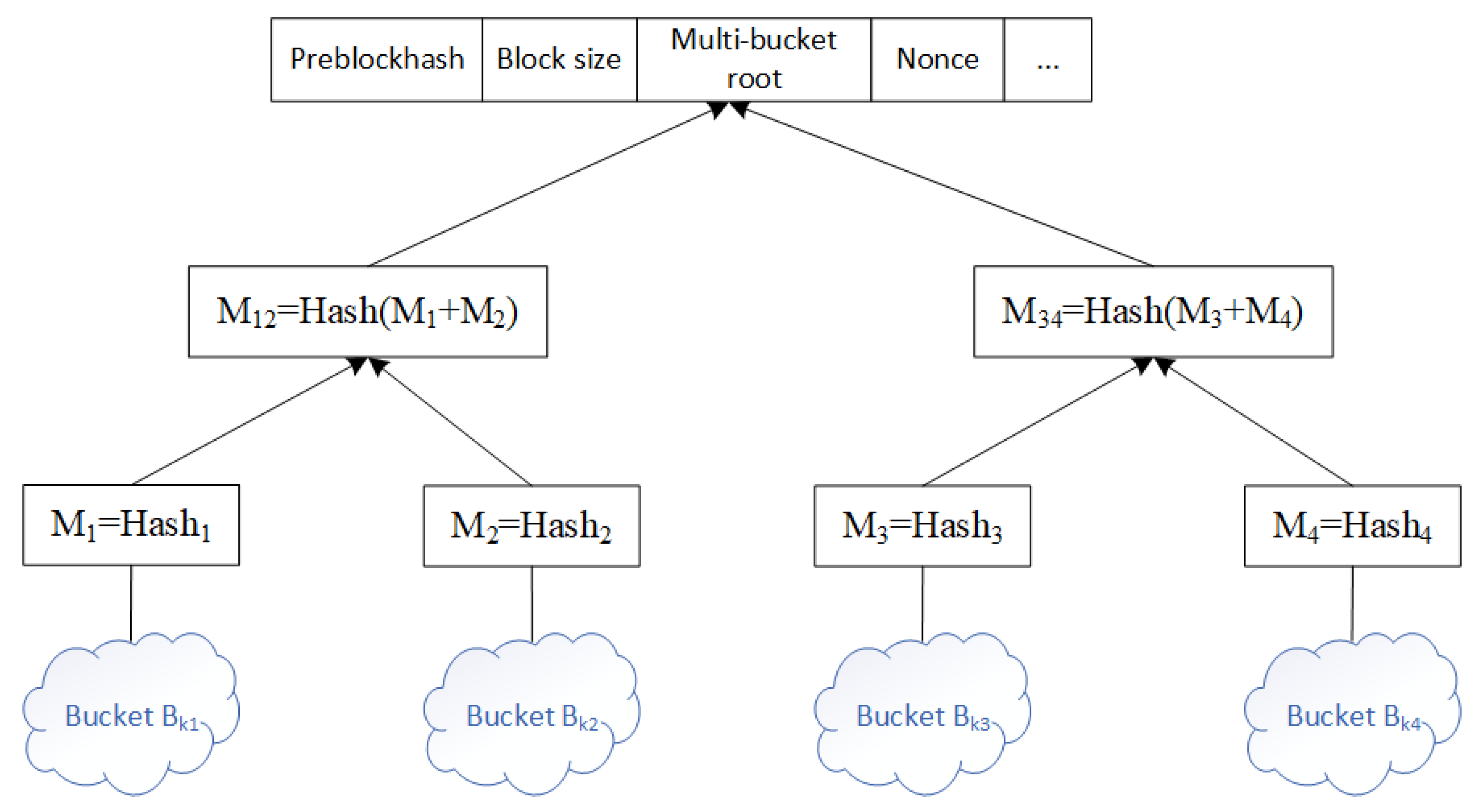 Sensors 26 00074 g004