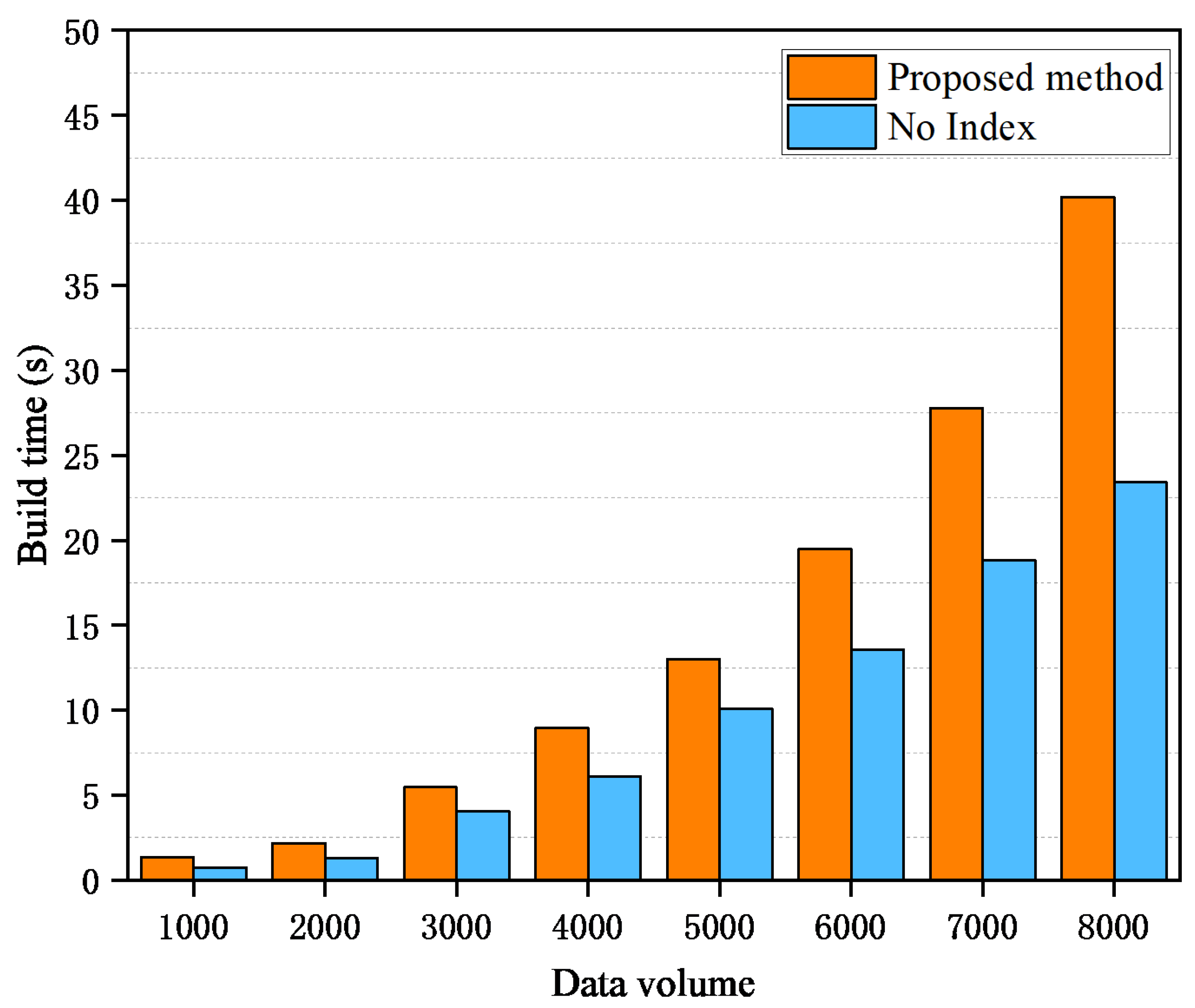 Sensors 26 00074 g006