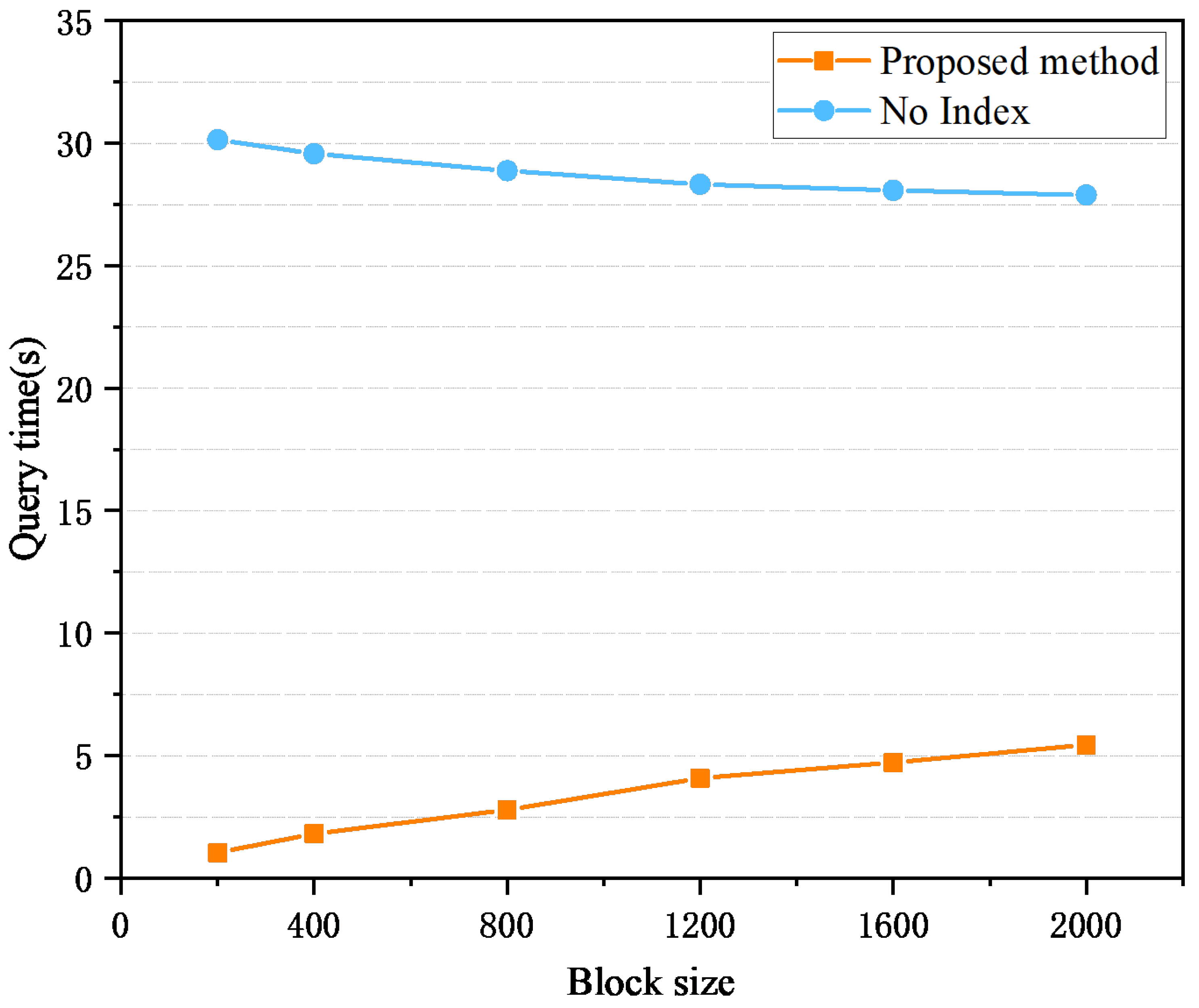 Sensors 26 00074 g007