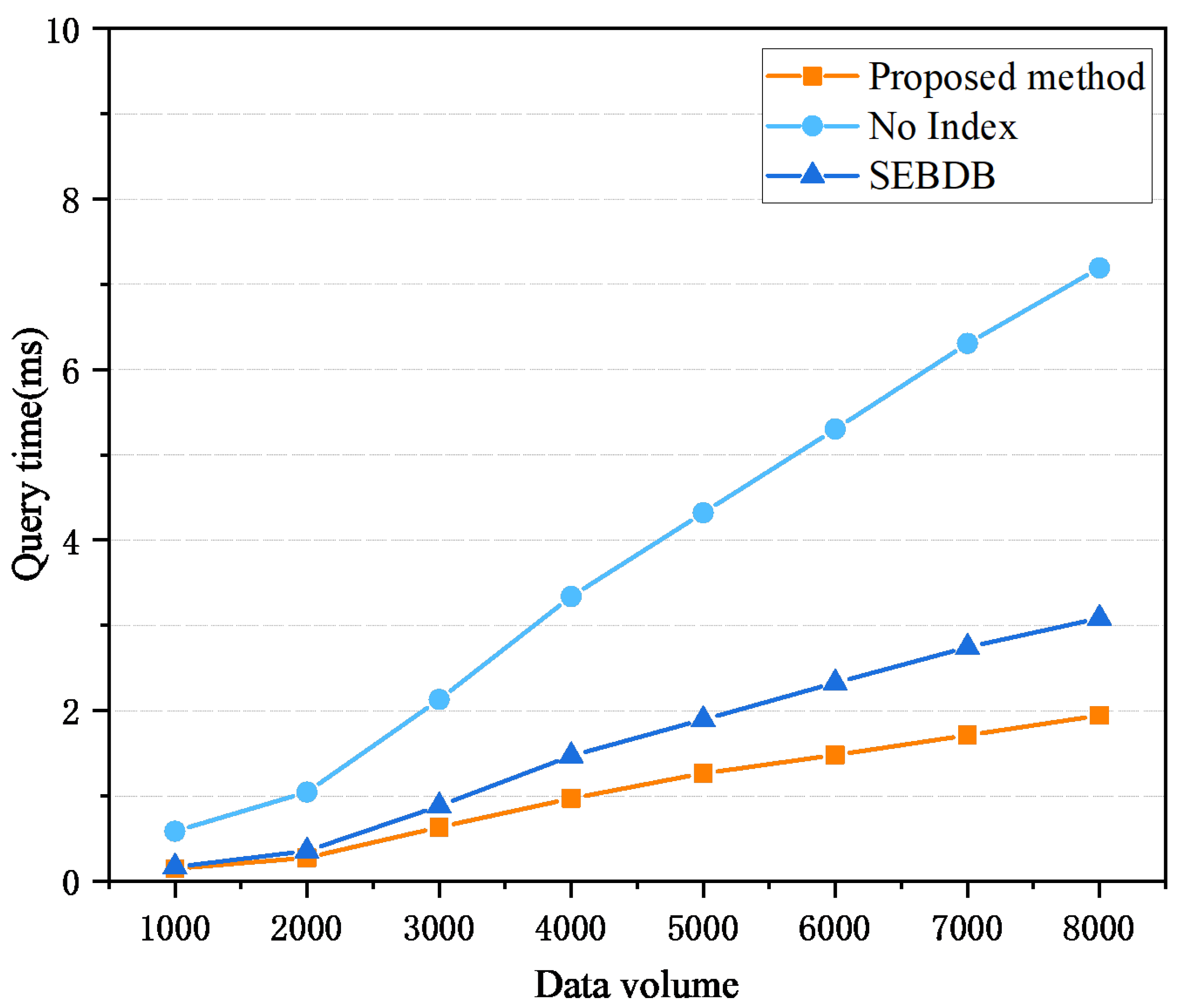 Sensors 26 00074 g008