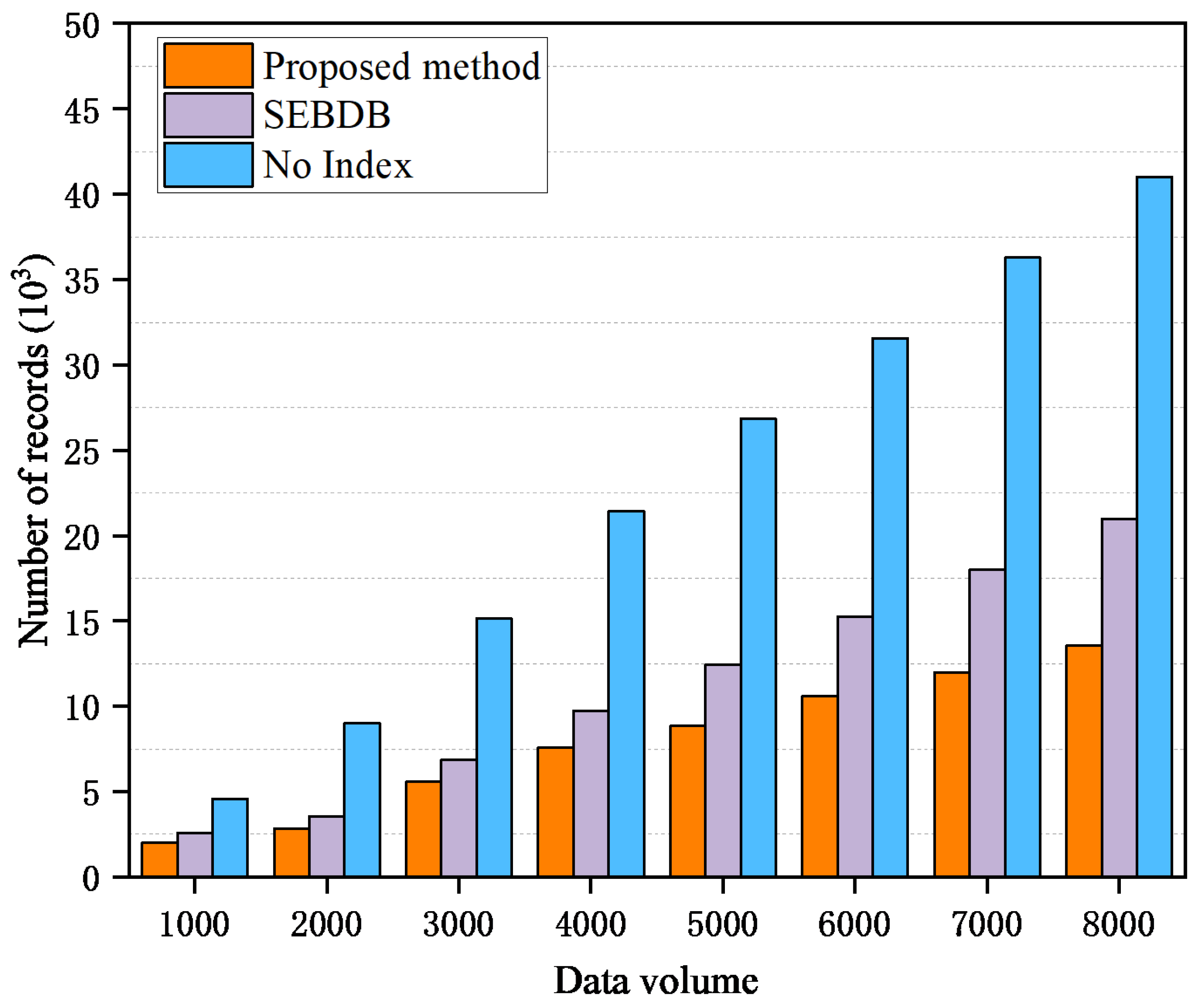 Sensors 26 00074 g009