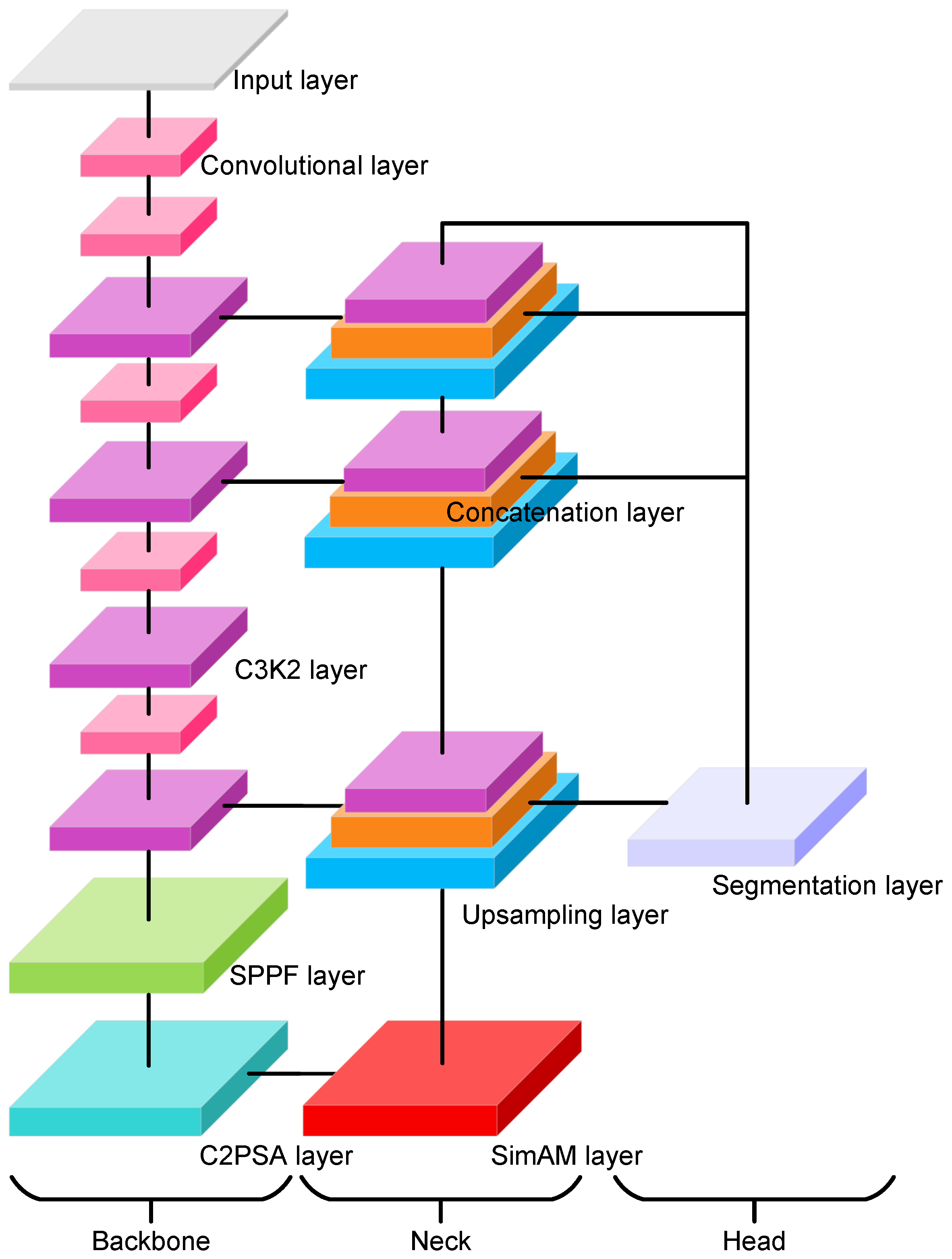 Sensors 26 00075 g004