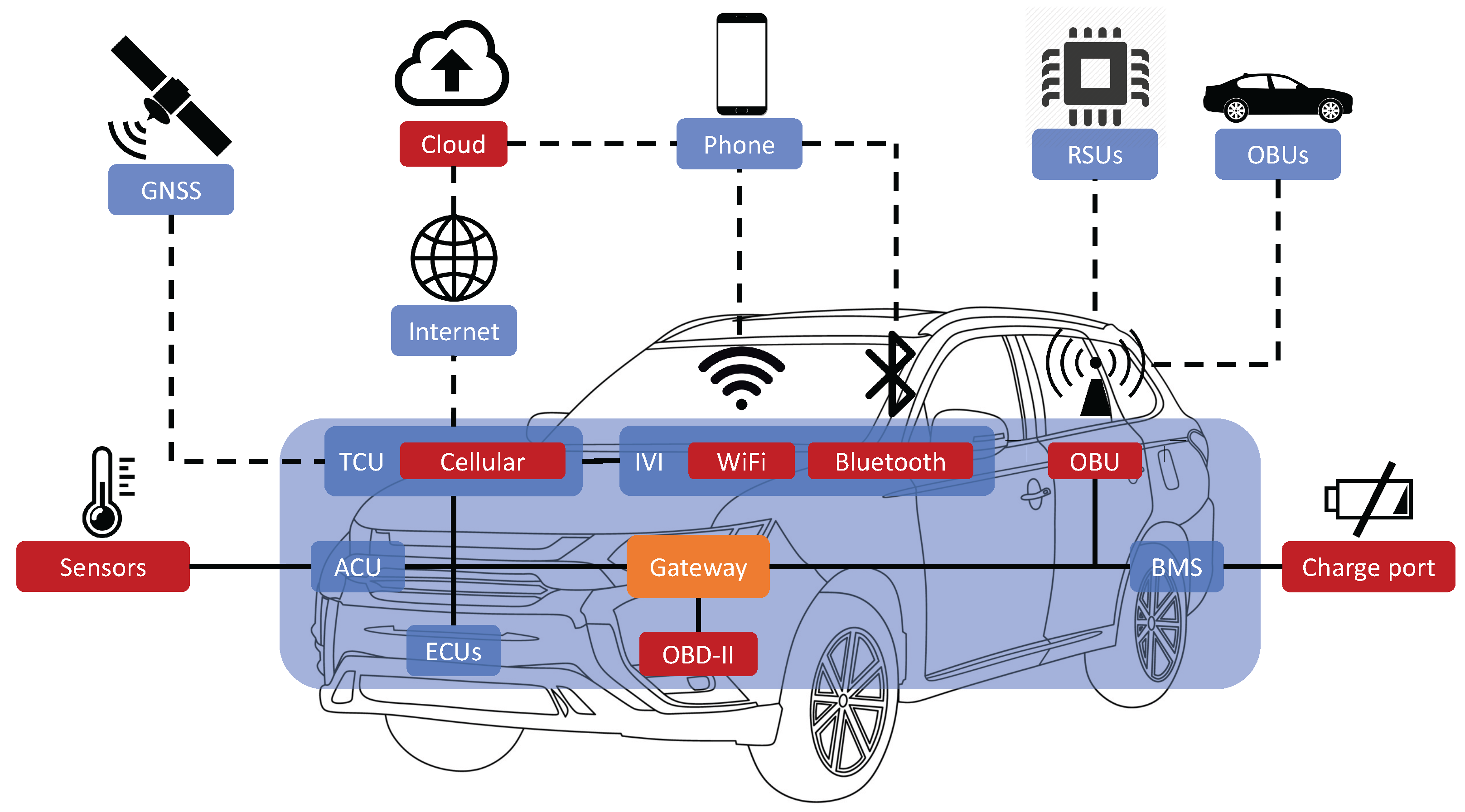 Sensors 26 00077 g001