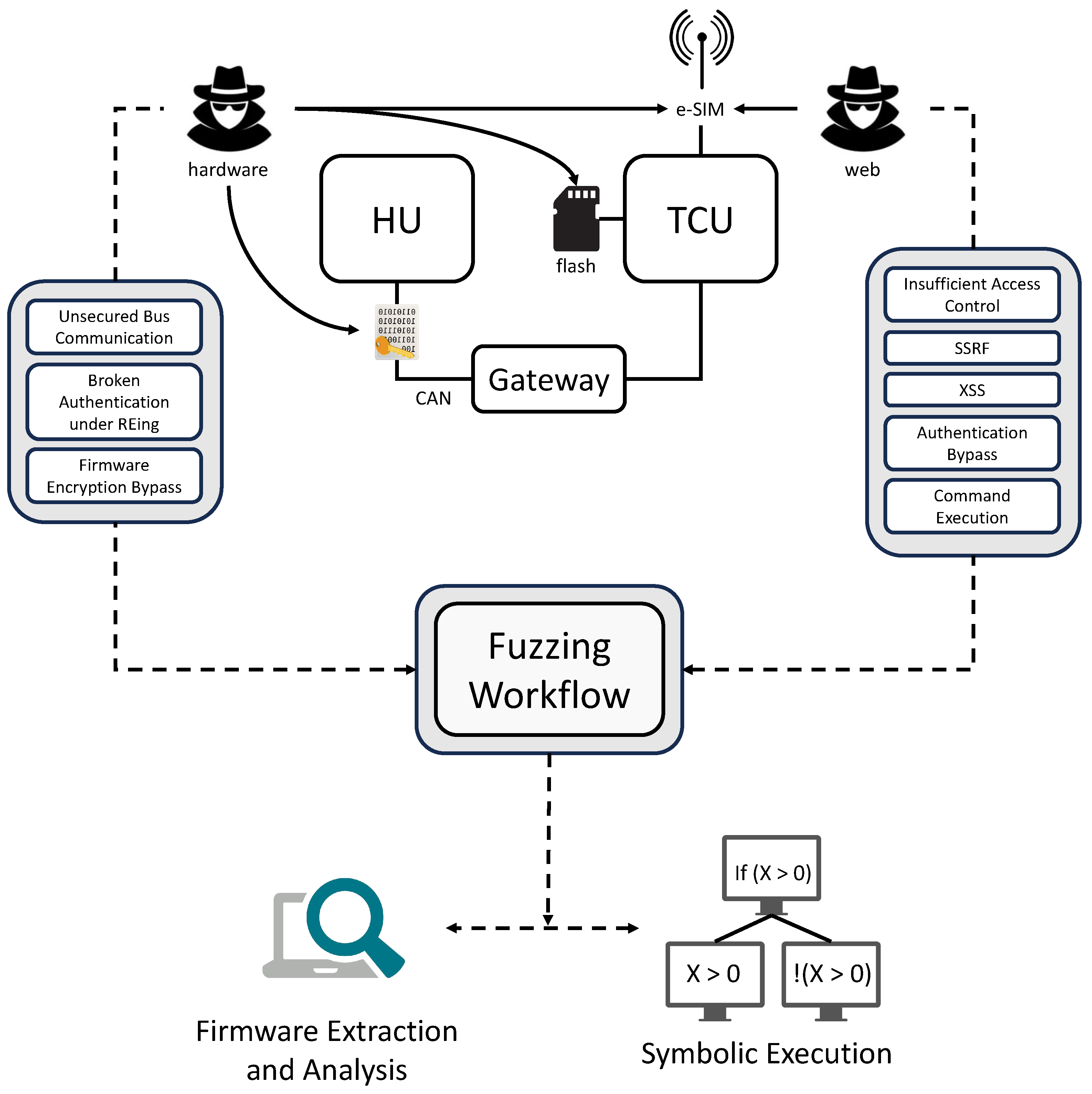 Sensors 26 00077 g002