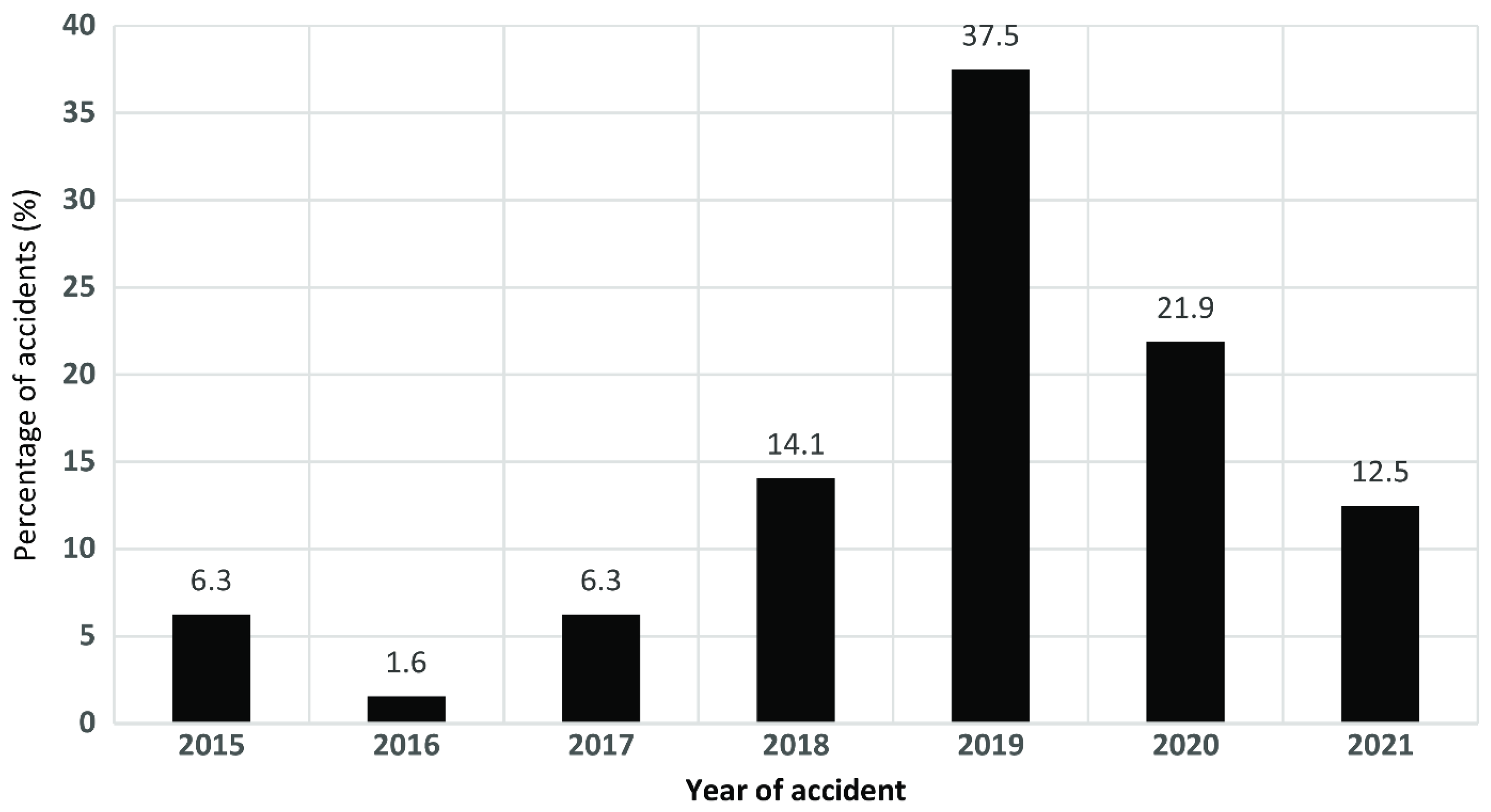 Sensors 26 00081 g001