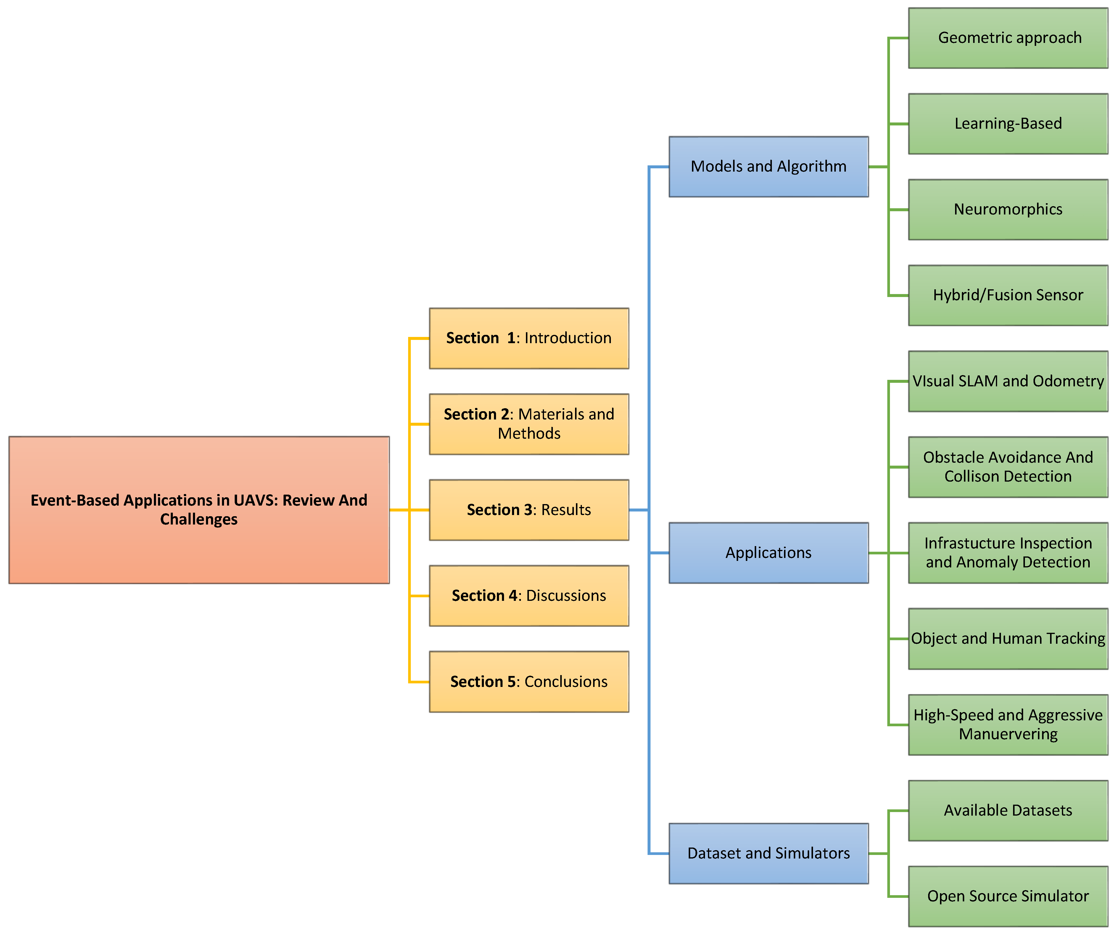 Sensors 26 00081 g002