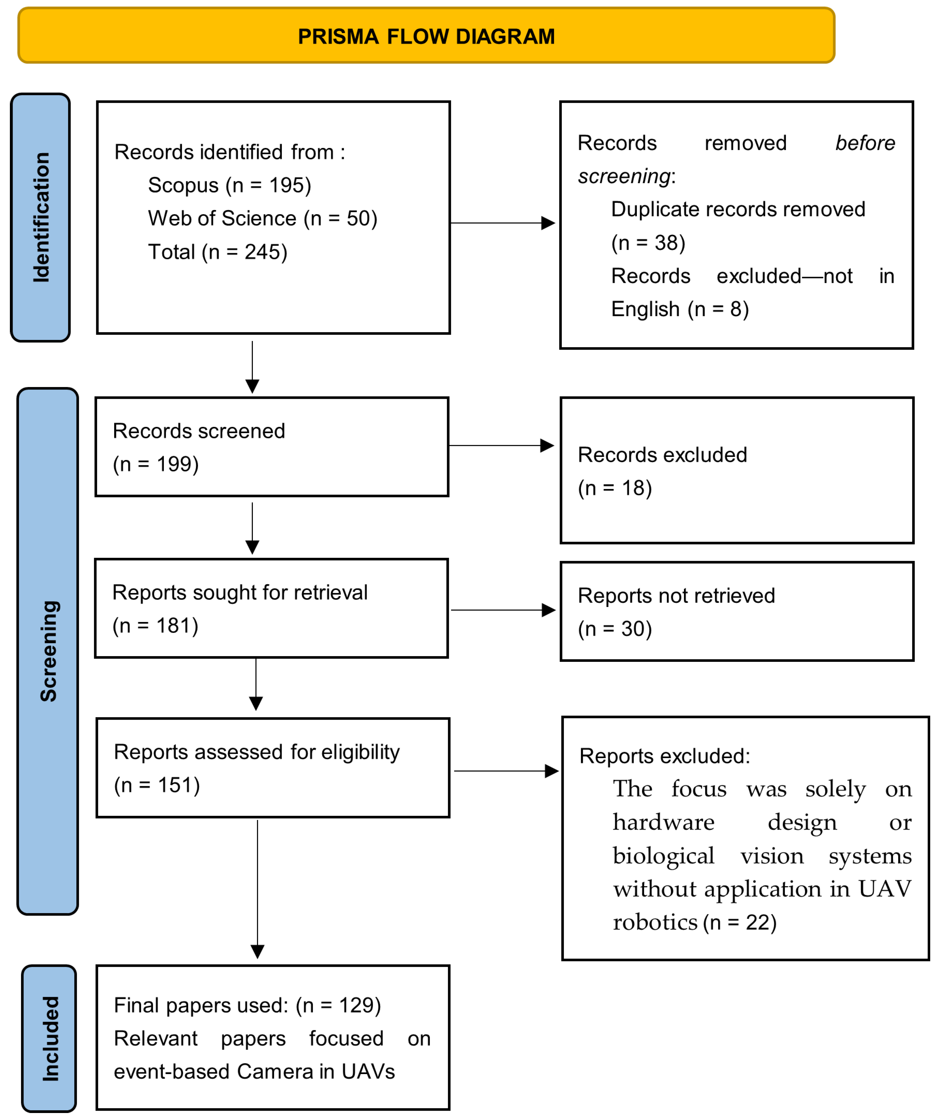 Sensors 26 00081 g003