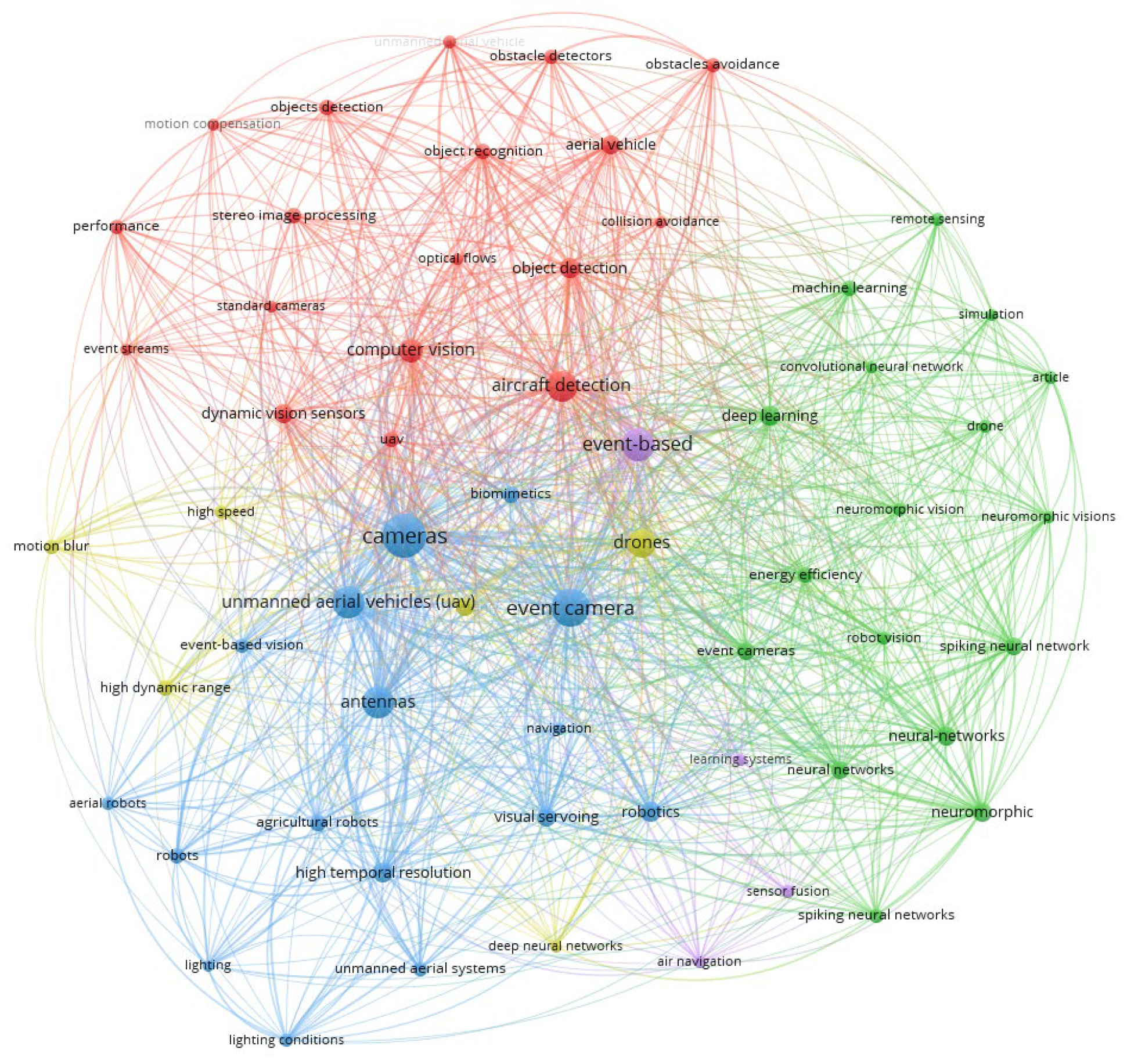 Sensors 26 00081 g004