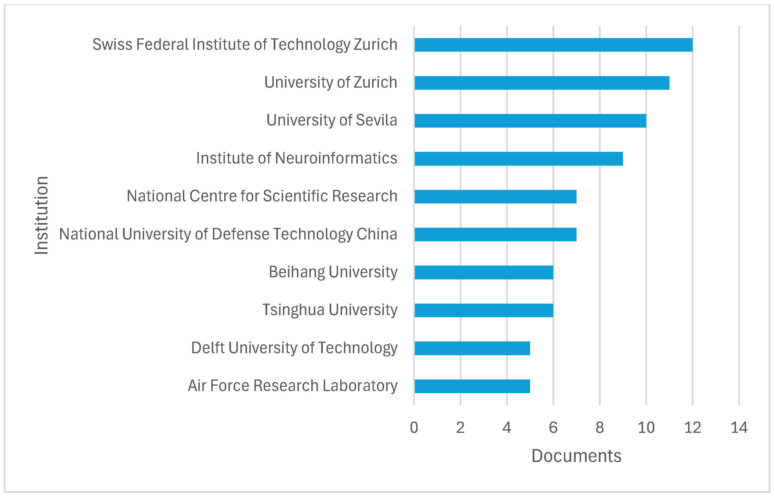 Sensors 26 00081 g005