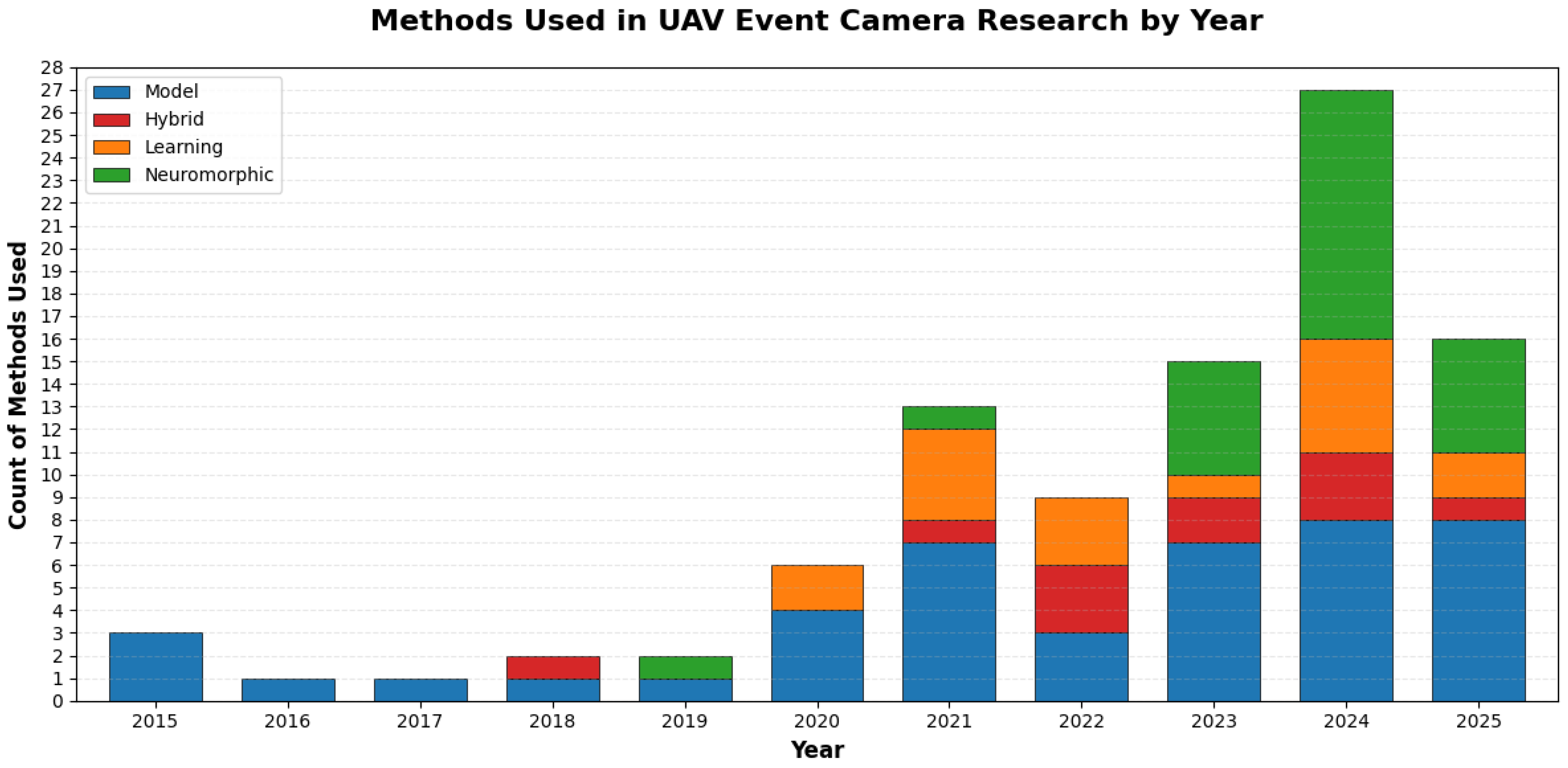 Sensors 26 00081 g006