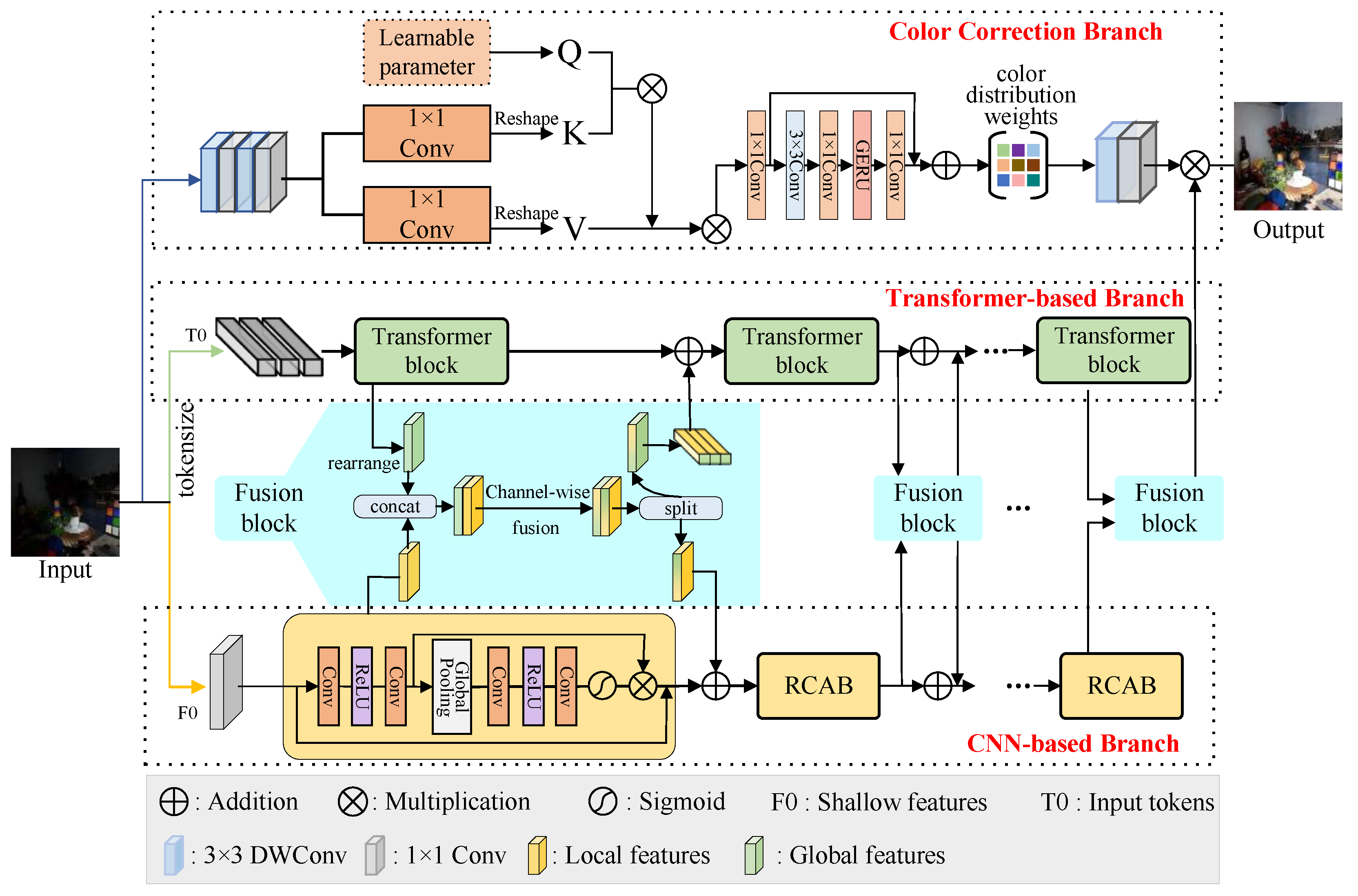 Sensors 26 00083 g001