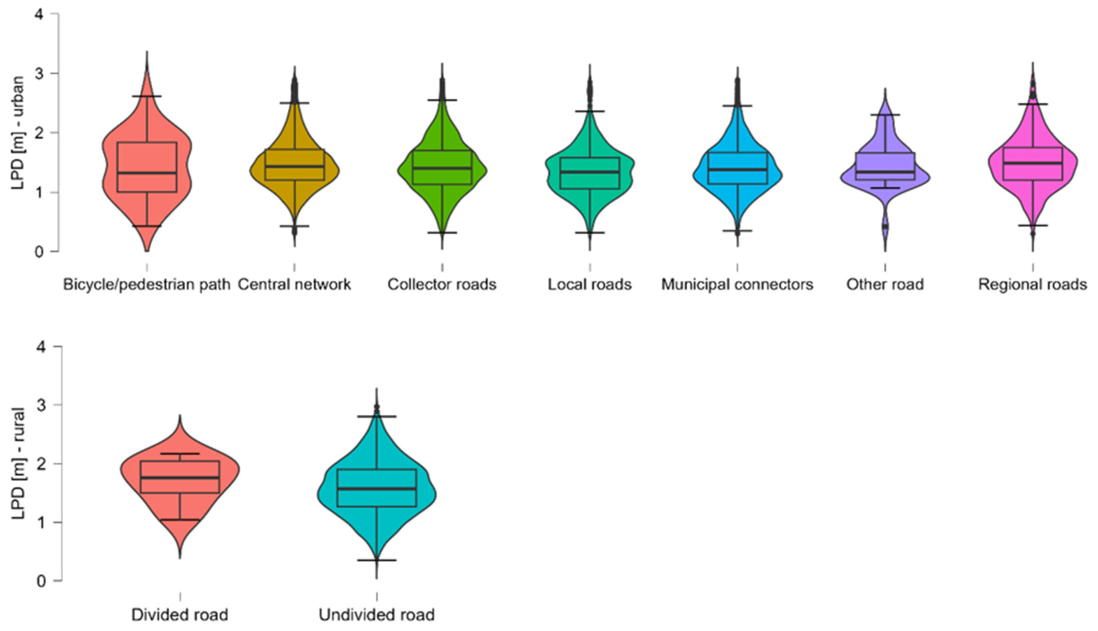 Sensors 26 00087 g005