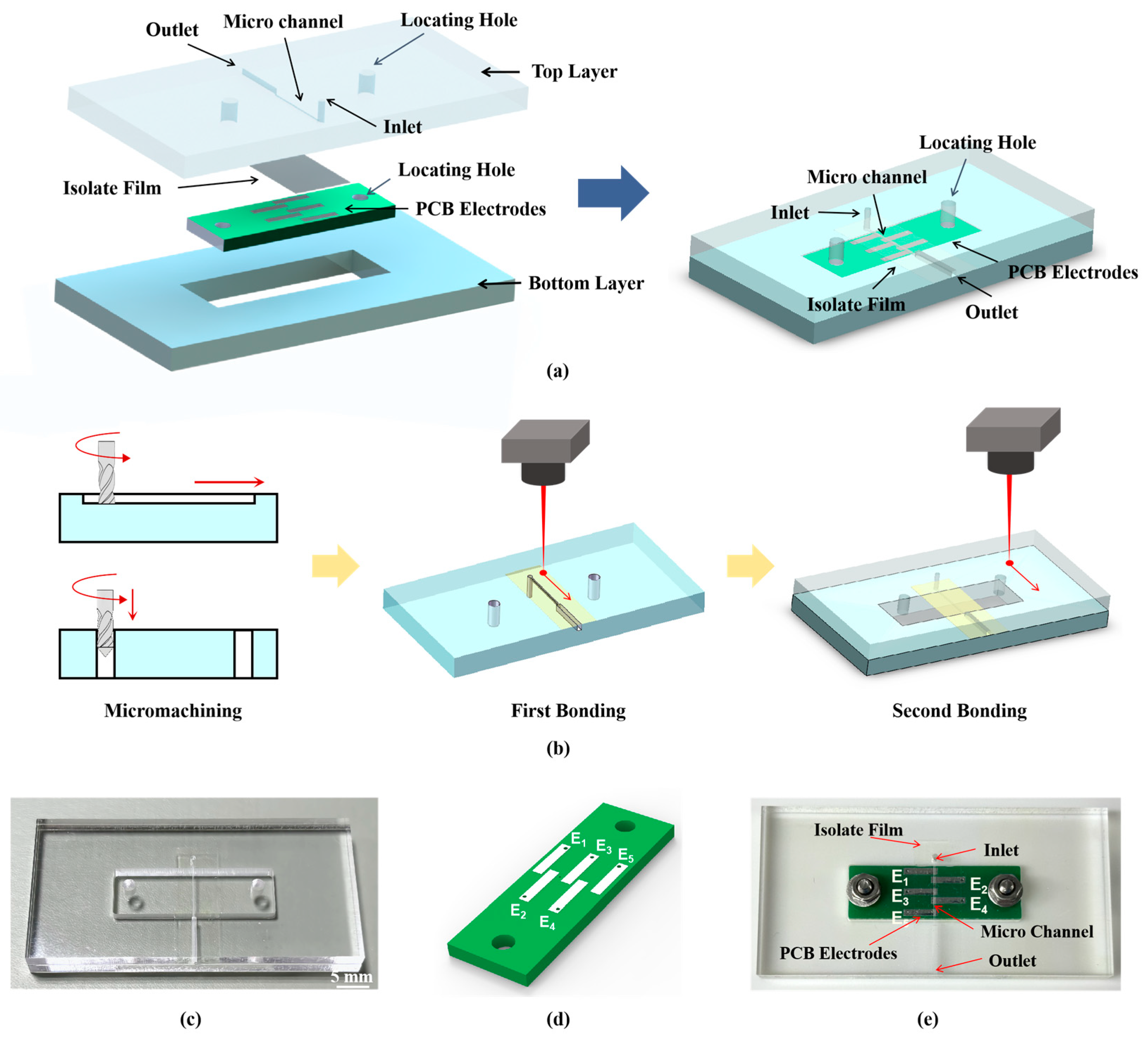 Sensors 26 00089 g002