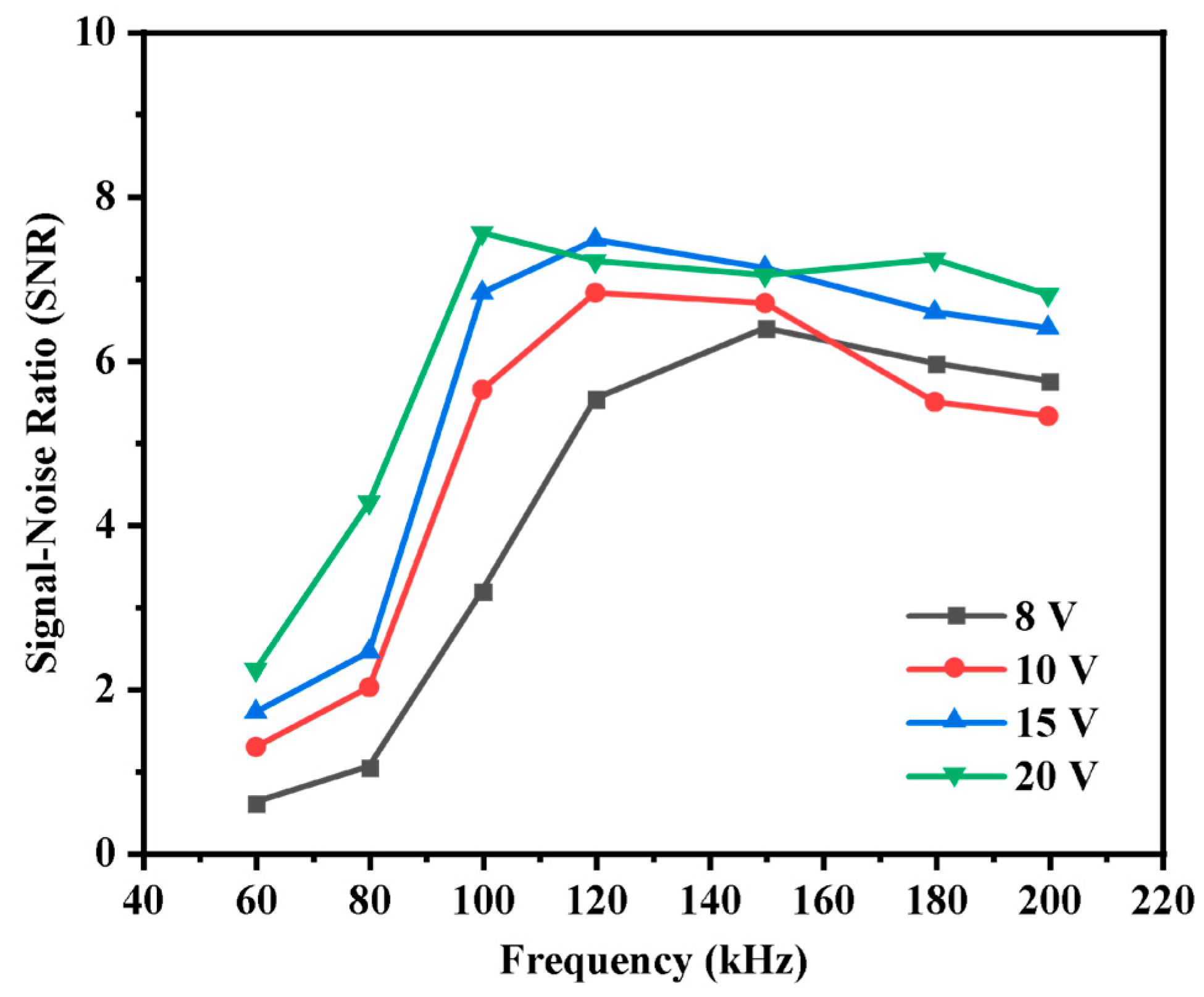 Sensors 26 00089 g004