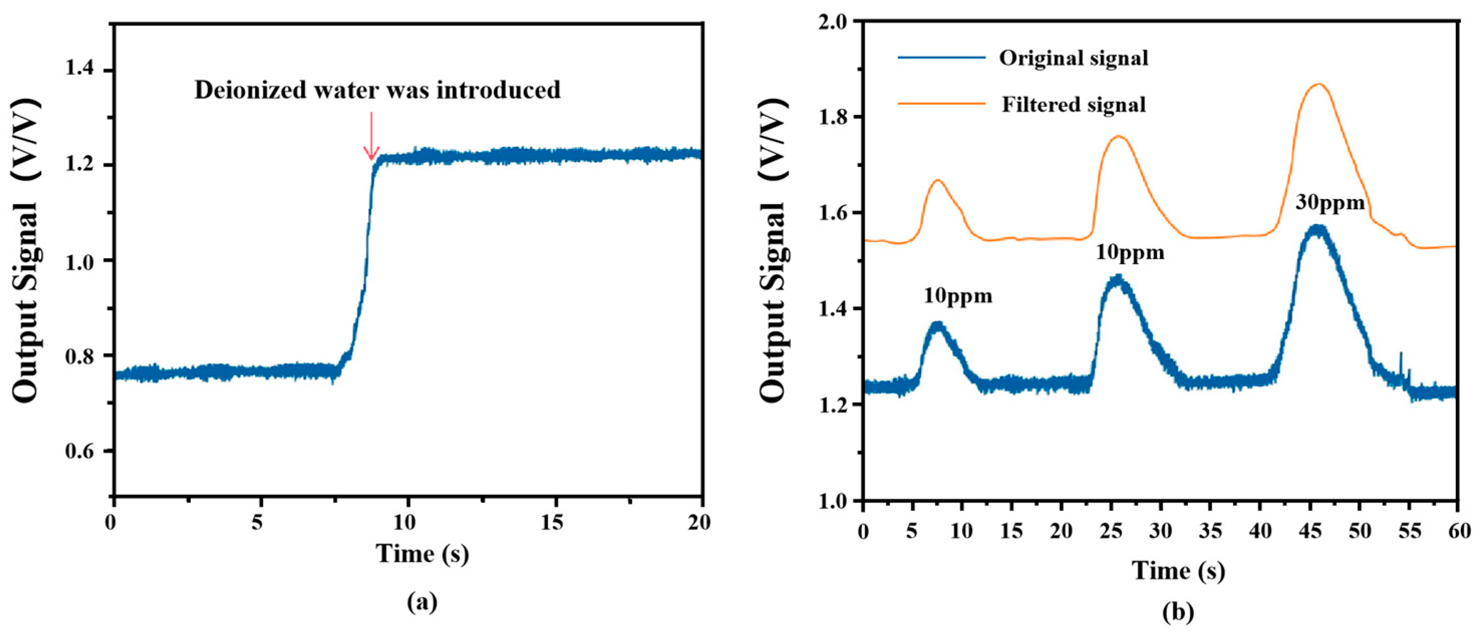 Sensors 26 00089 g005
