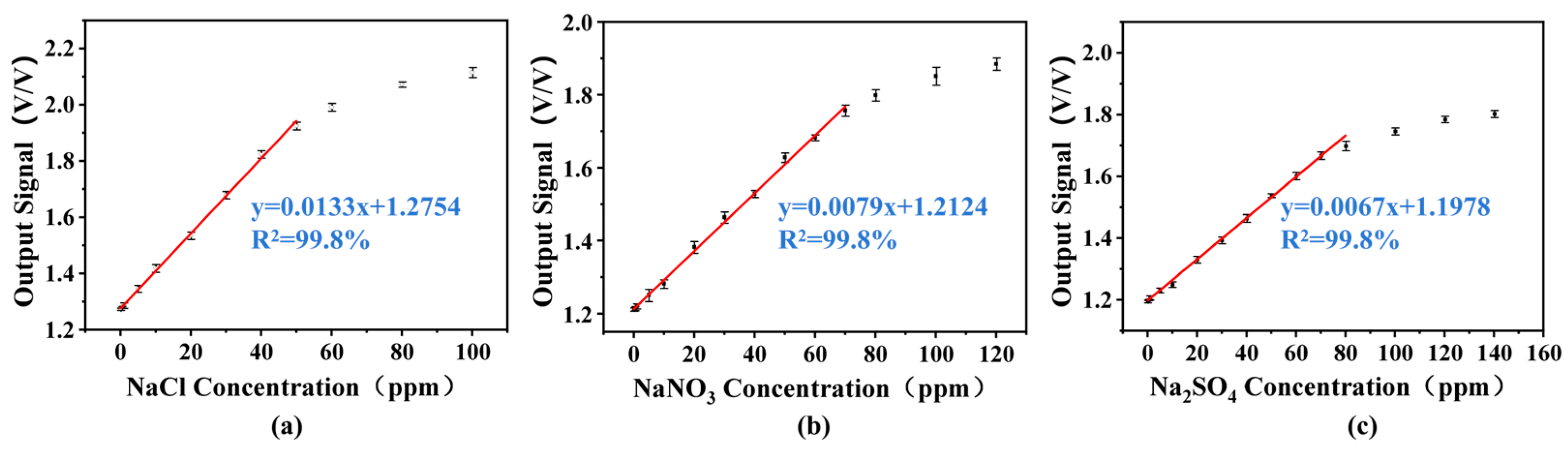 Sensors 26 00089 g006