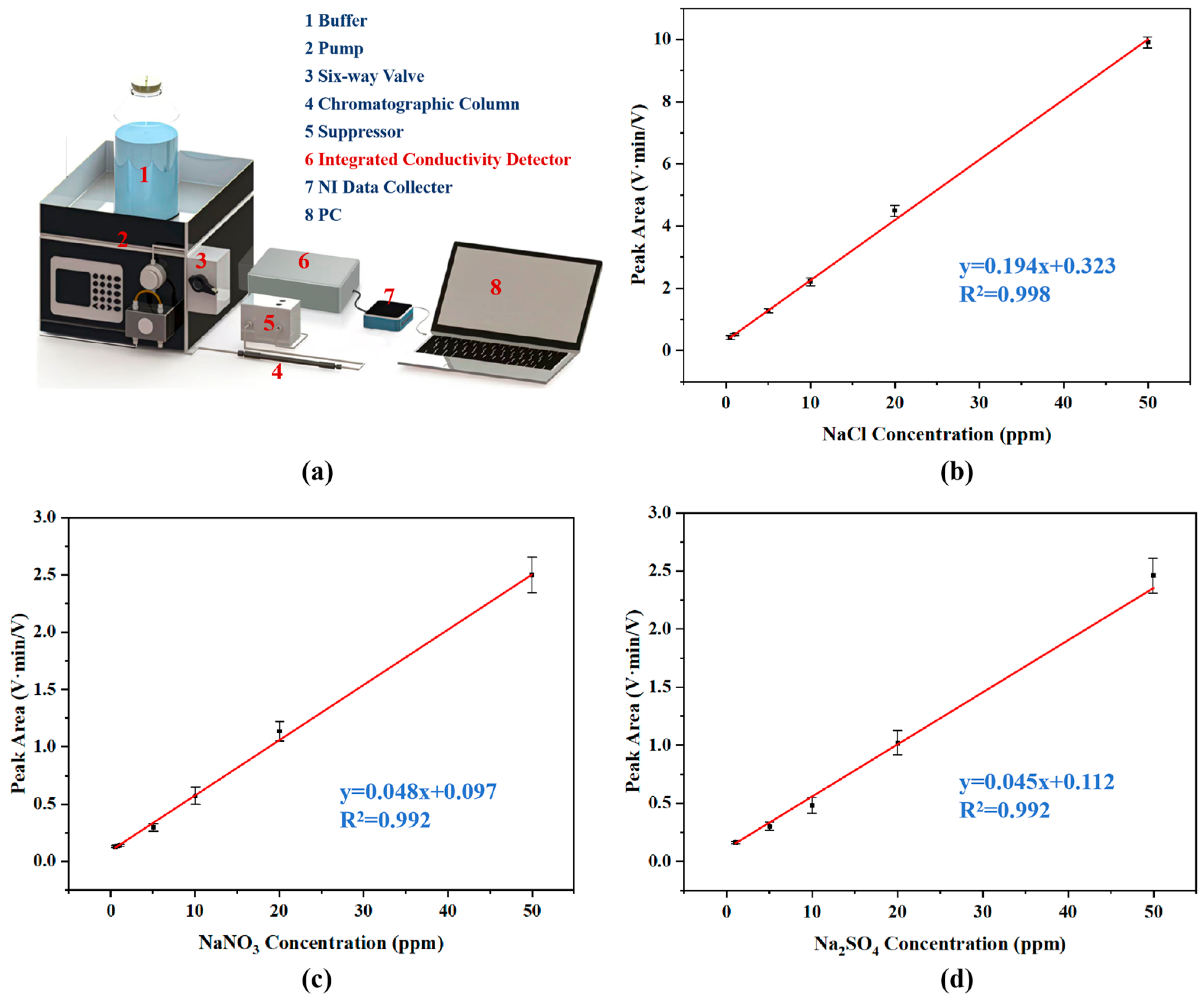 Sensors 26 00089 g007