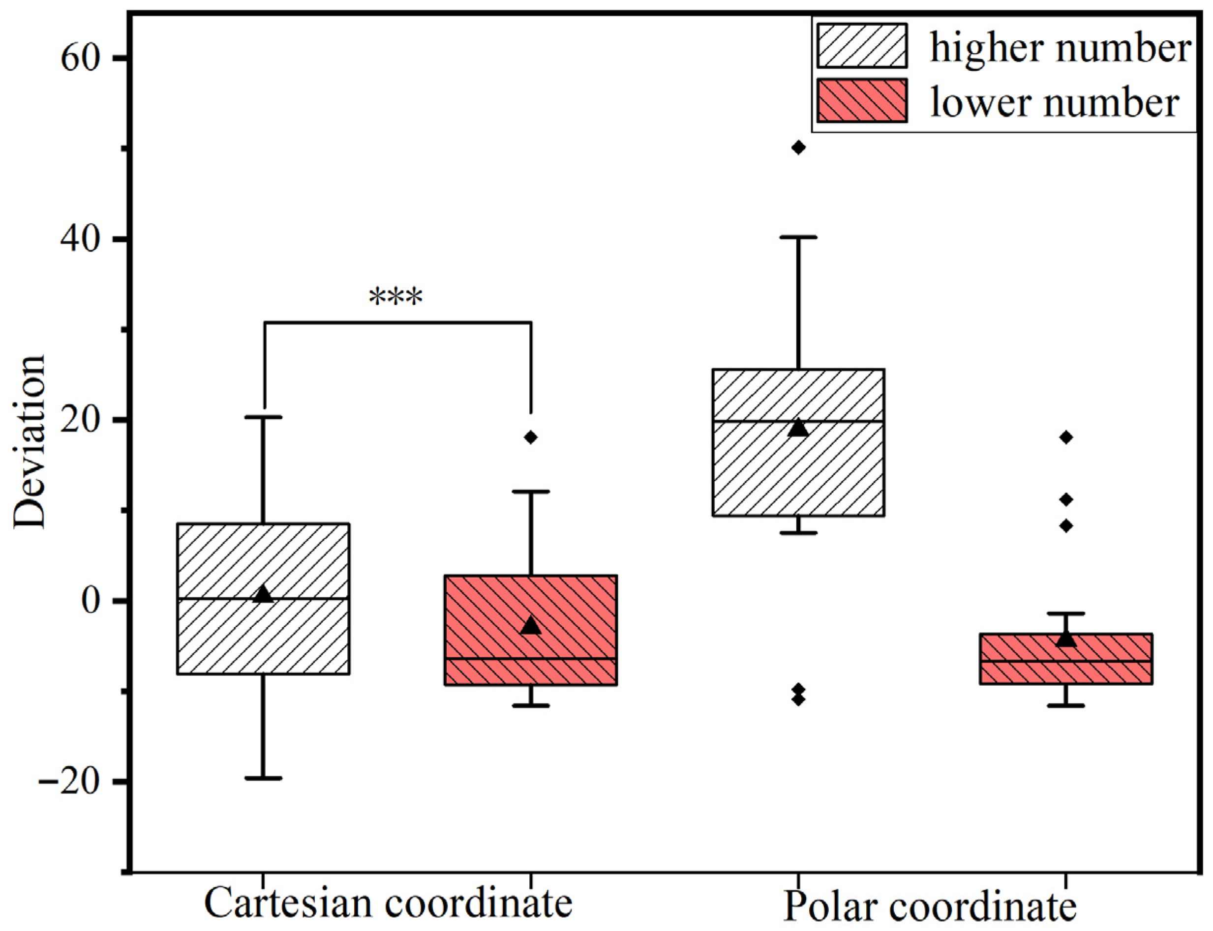 Sensors 26 00091 g005