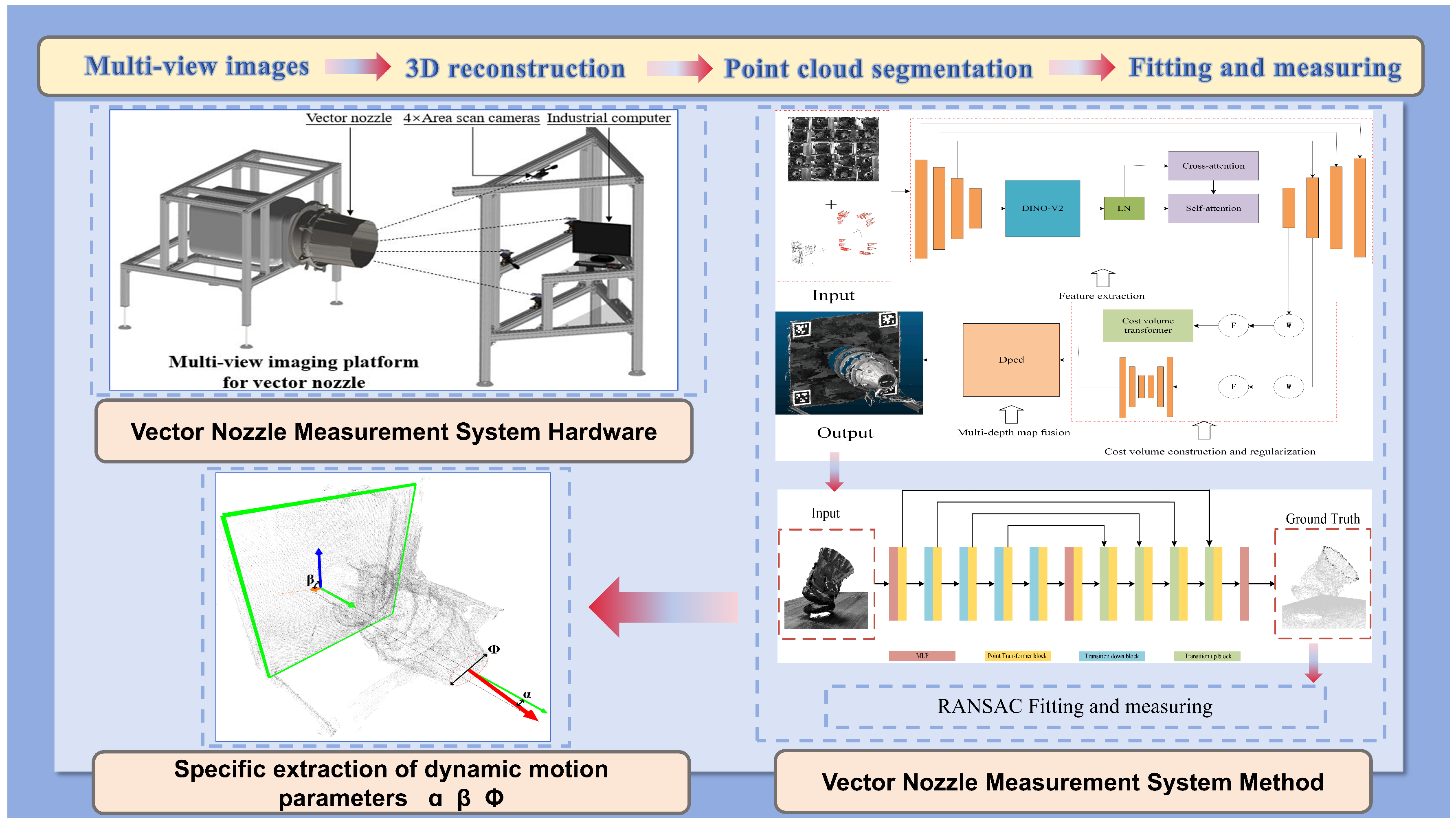 Sensors 26 00093 g002