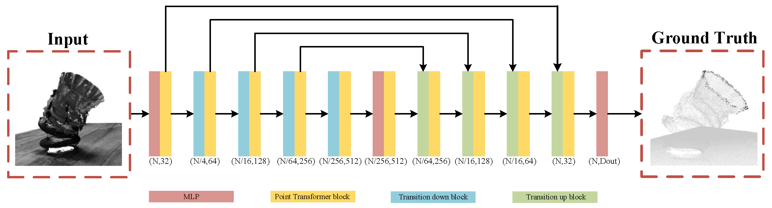 Sensors 26 00093 g006