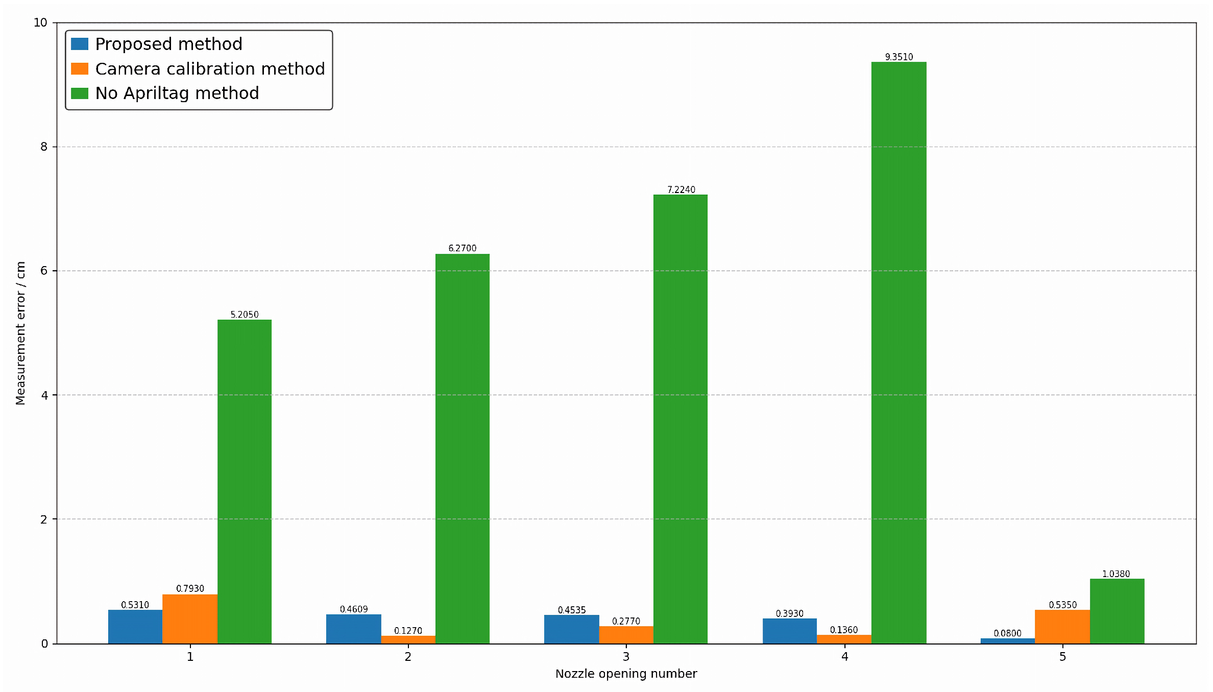 Sensors 26 00093 g011