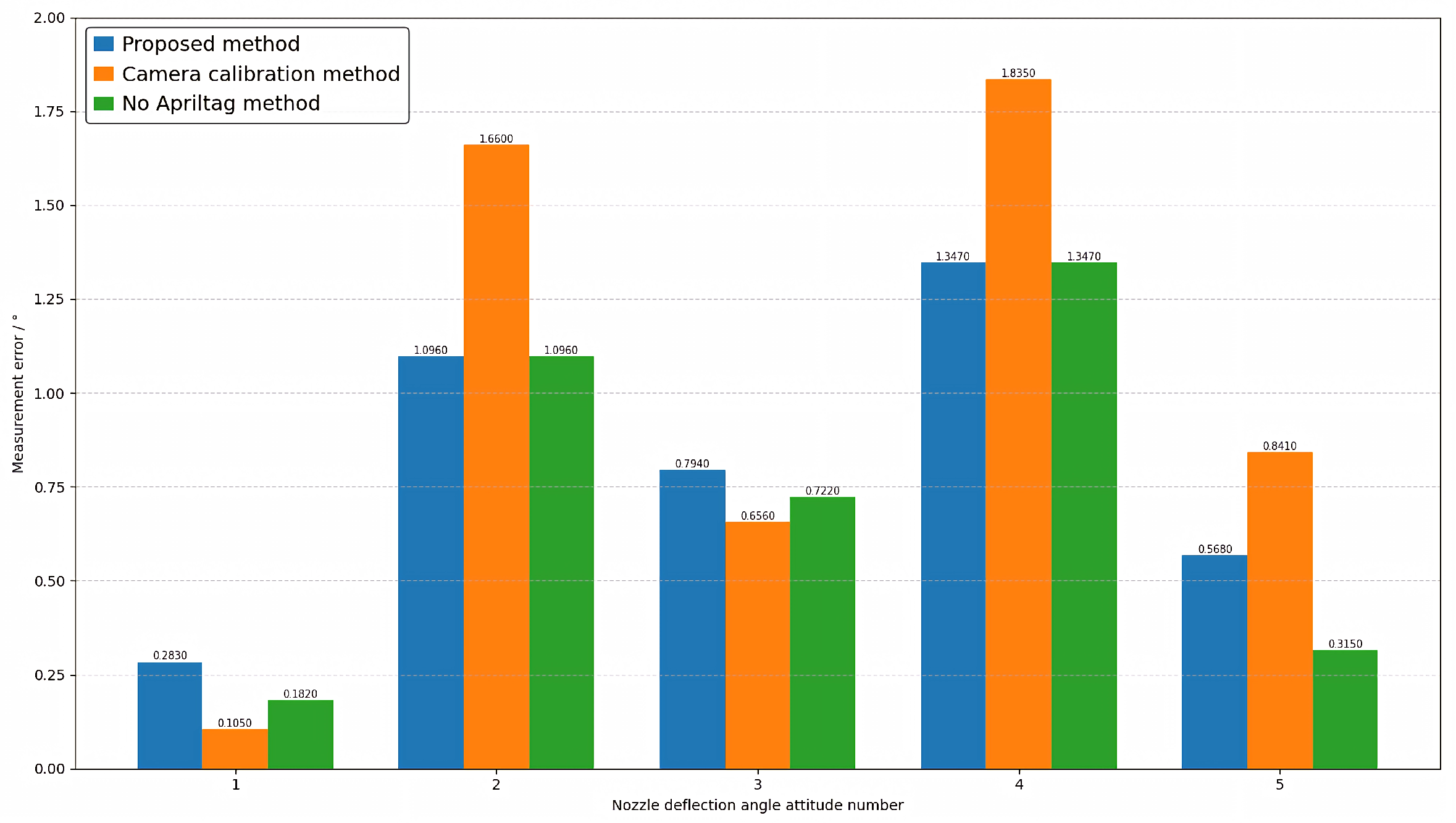 Sensors 26 00093 g012