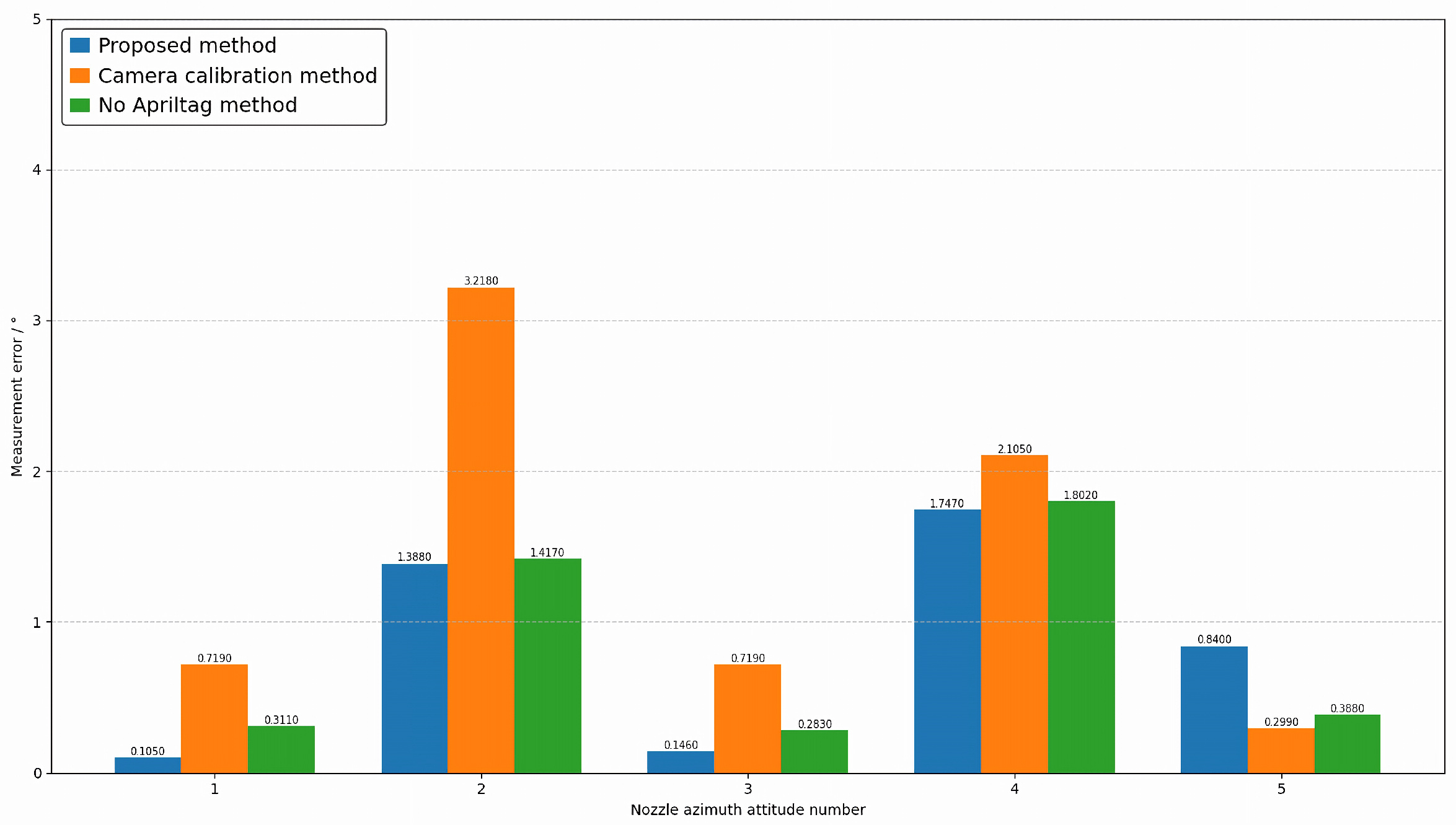 Sensors 26 00093 g013