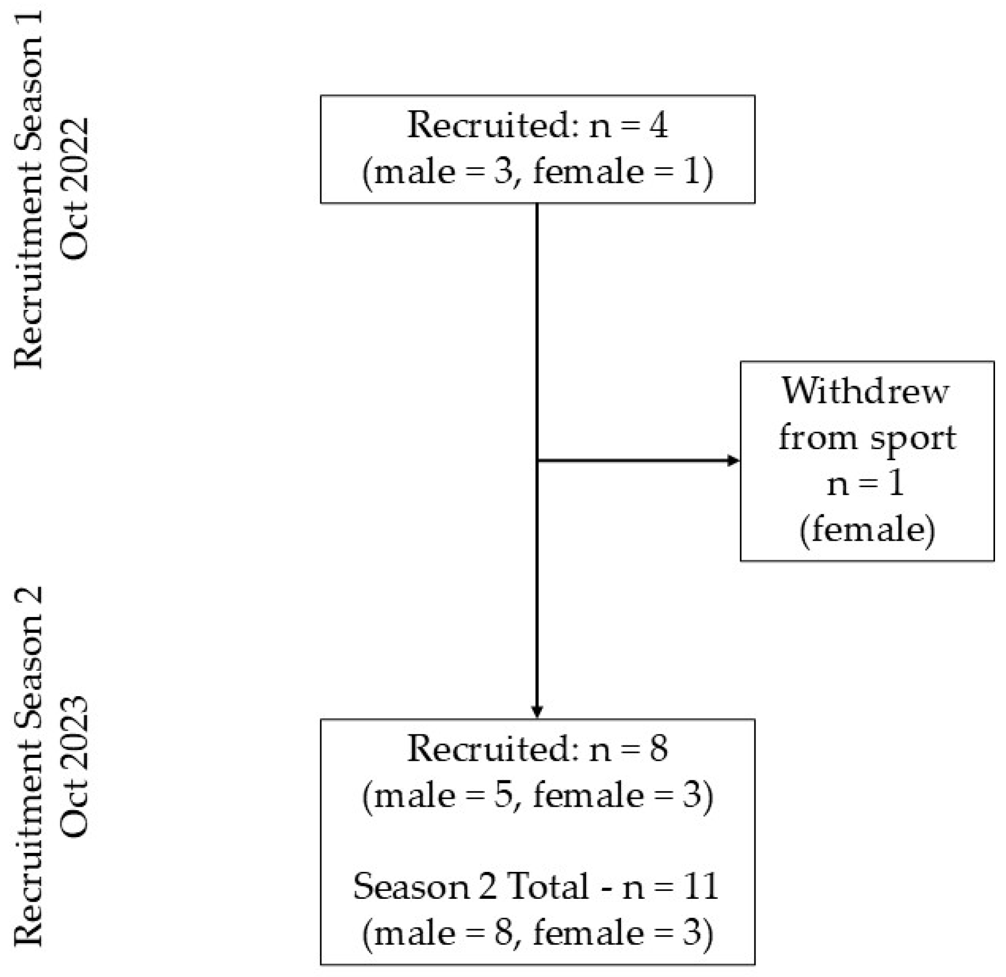 Sensors 26 00096 g001