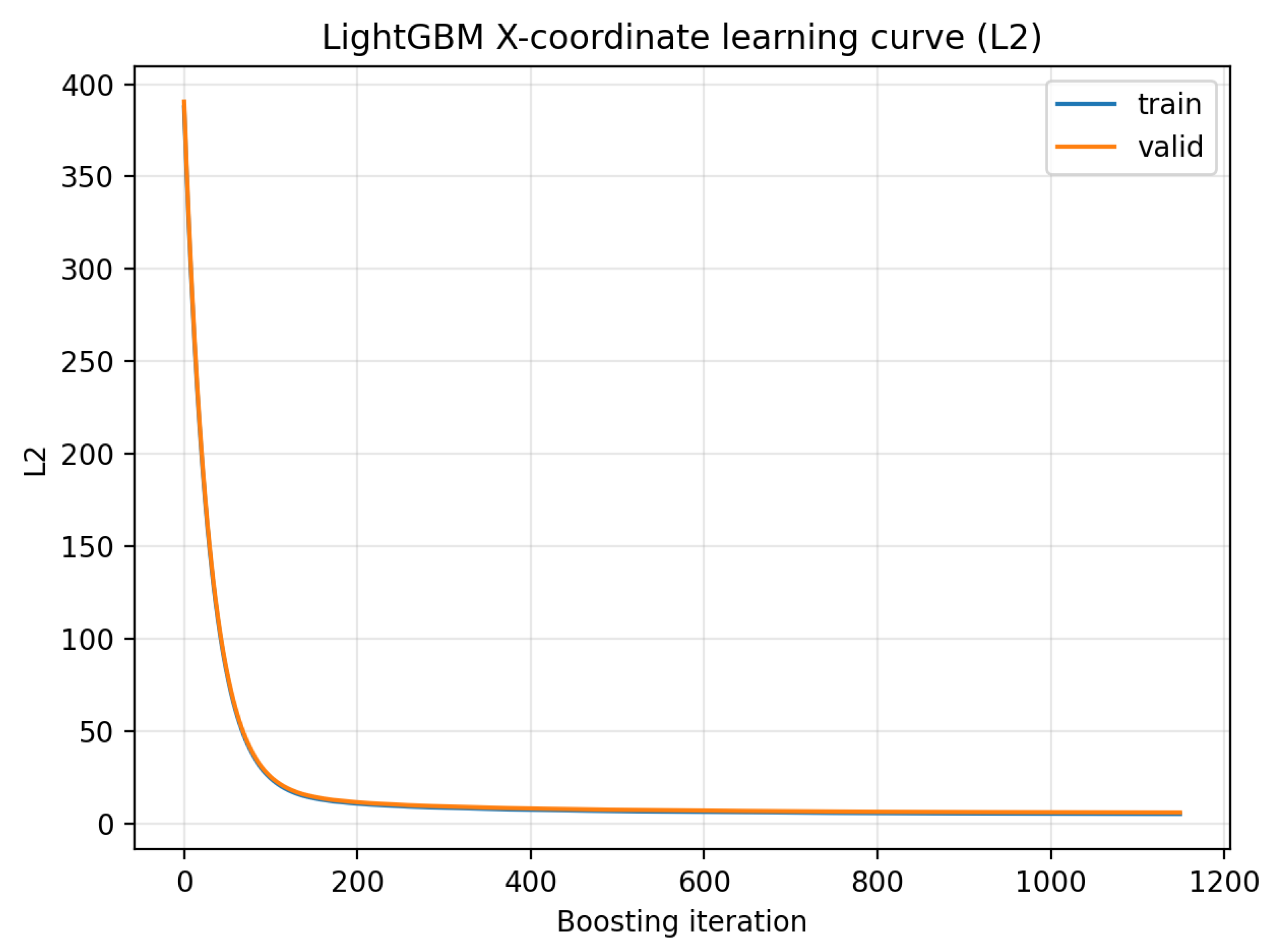 Sensors 26 00101 g005