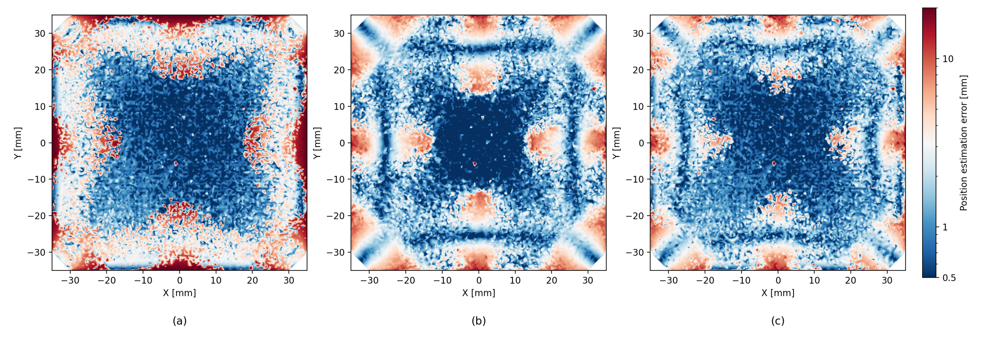 Sensors 26 00101 g006