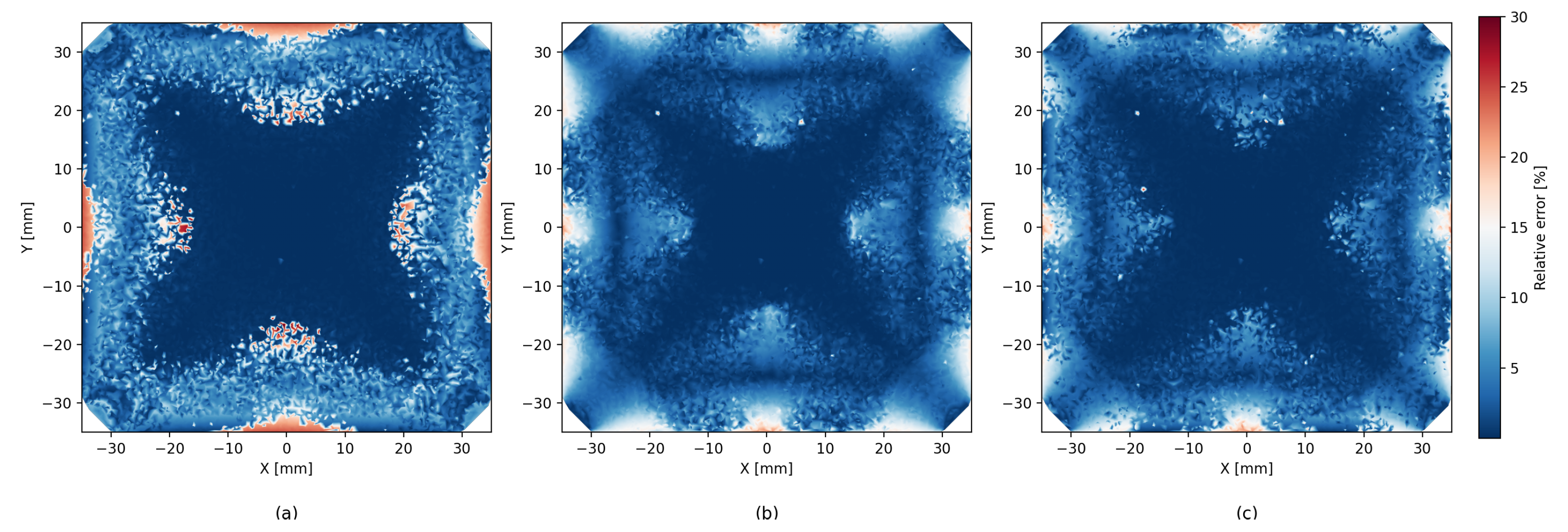 Sensors 26 00101 g009