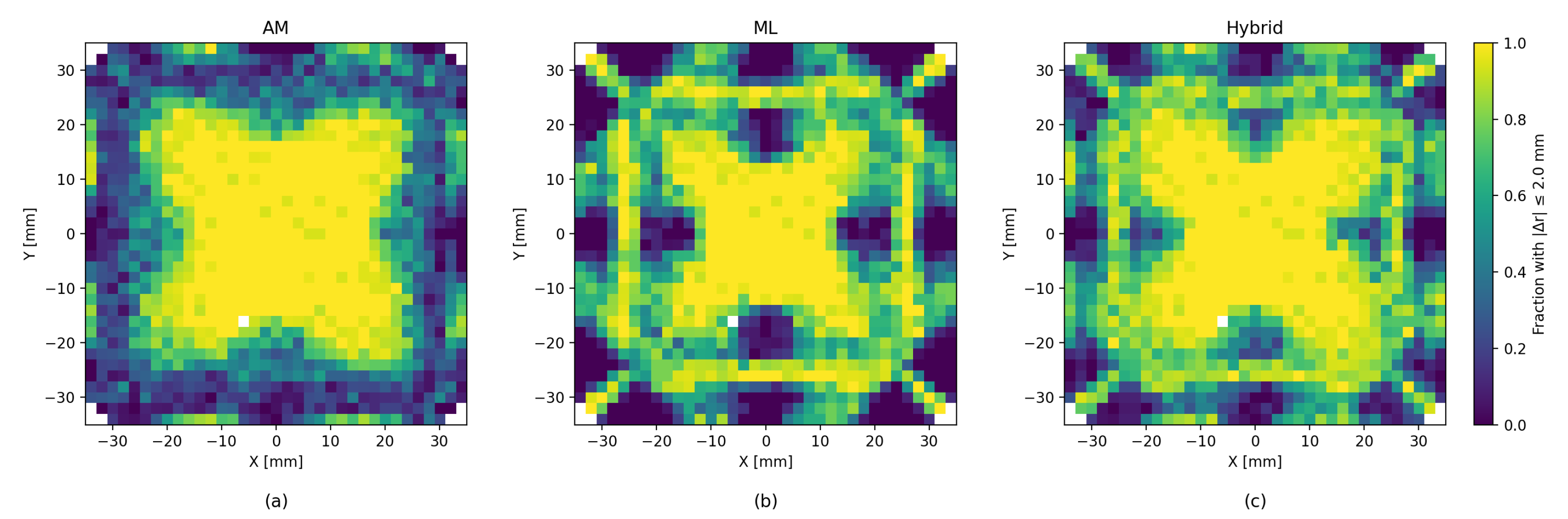 Sensors 26 00101 g011