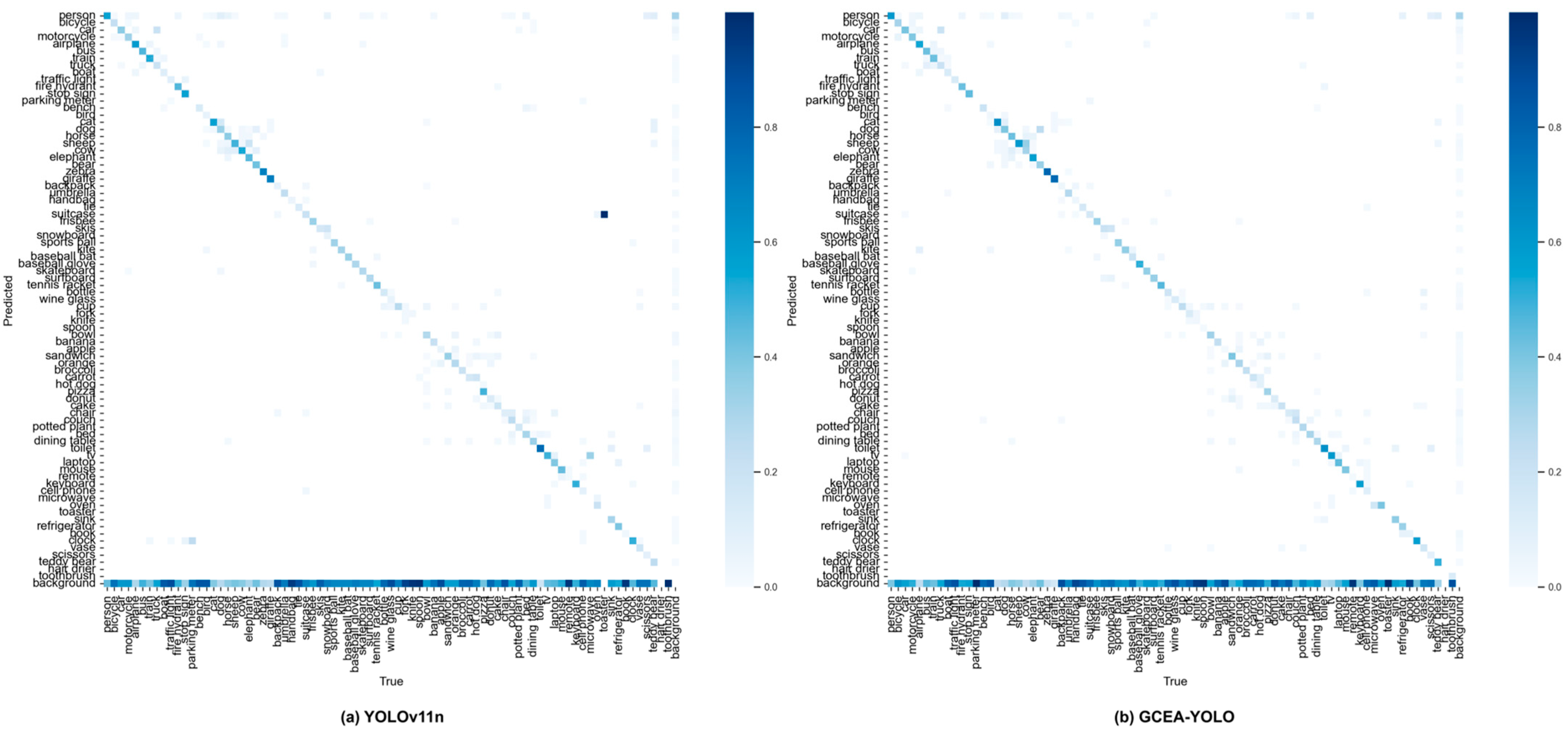 Sensors 26 00103 g009