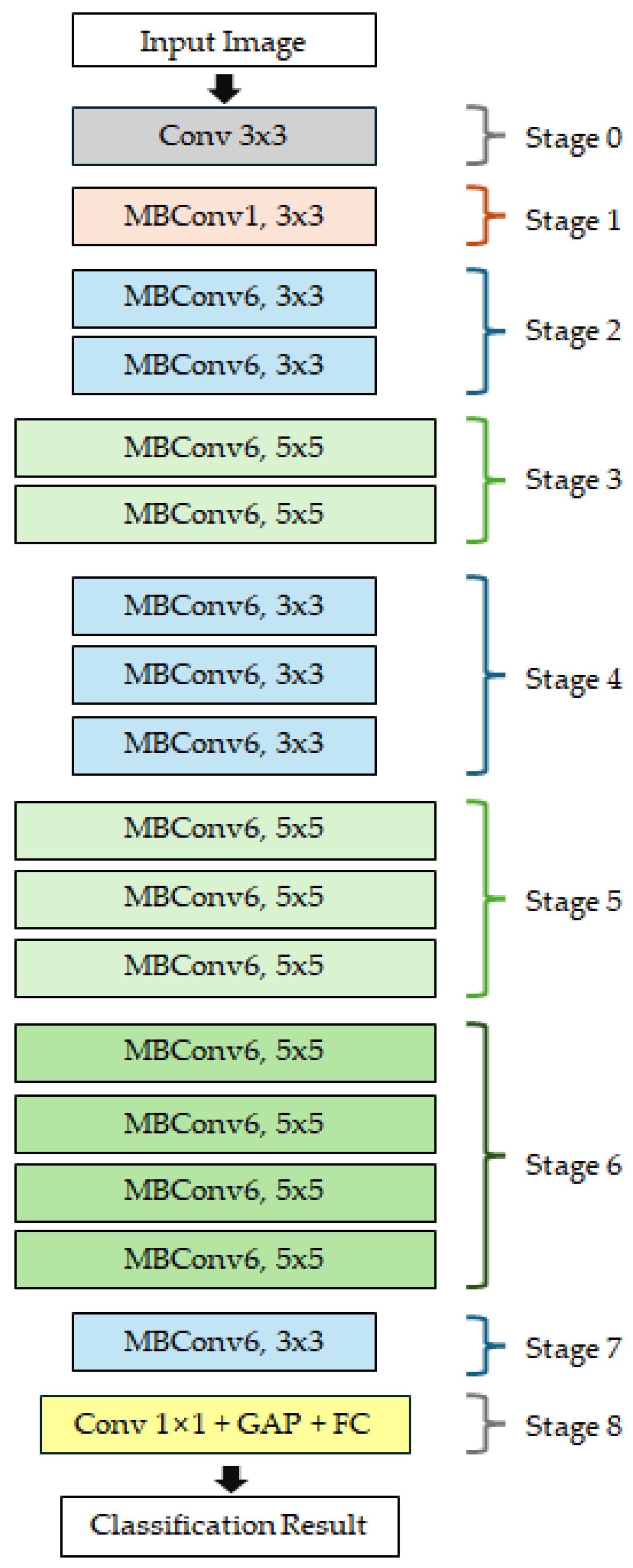 Sensors 26 00112 g001