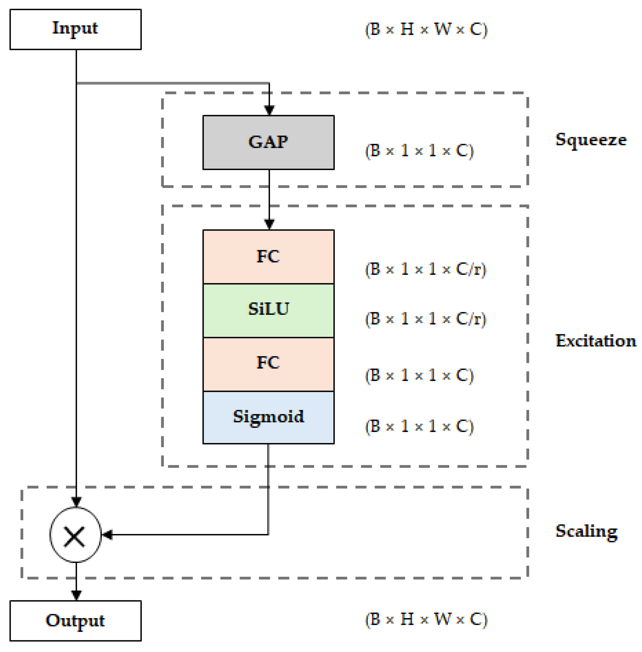 Sensors 26 00112 g002