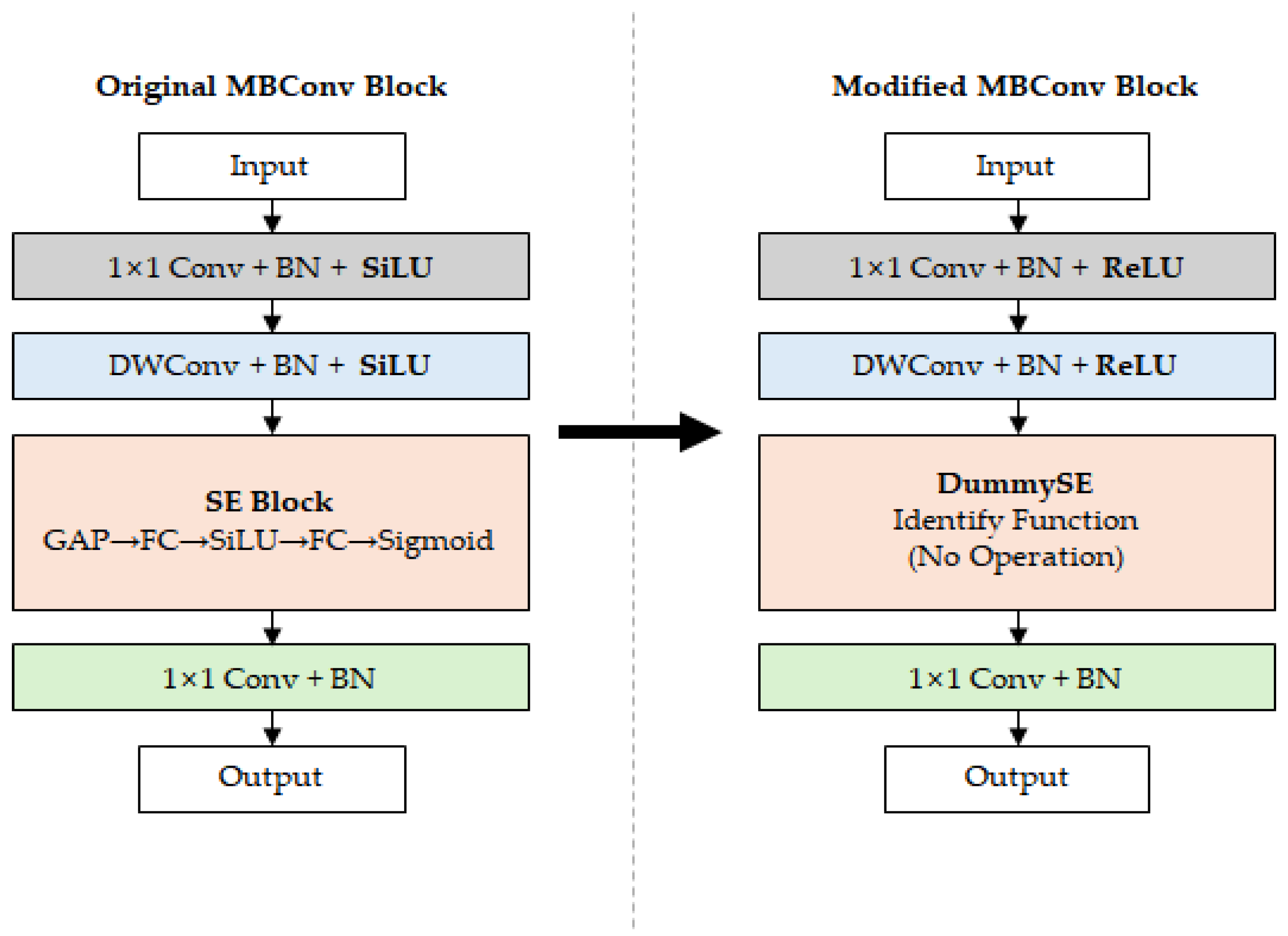 Sensors 26 00112 g005