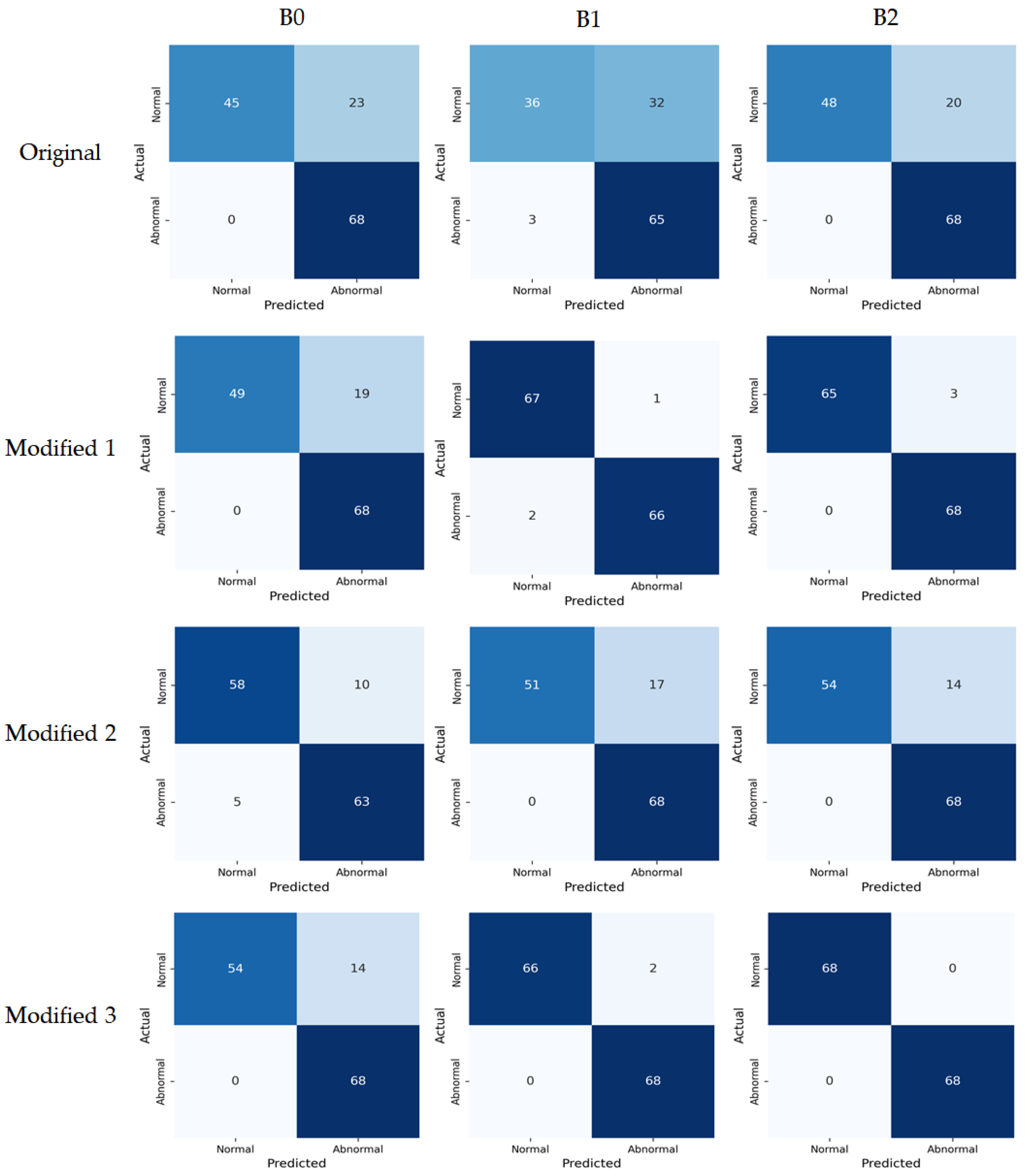 Sensors 26 00112 g008